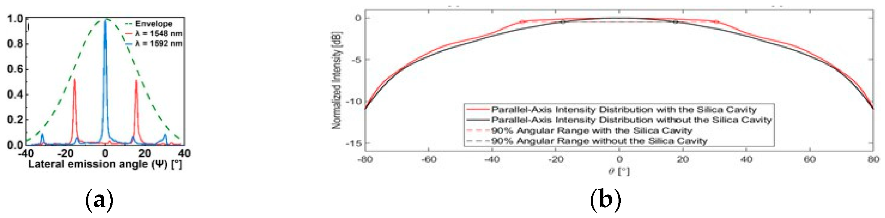 Photonics 11 00243 g003