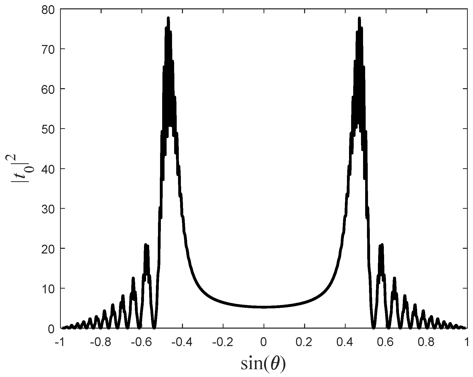 Photonics 11 00244 g004