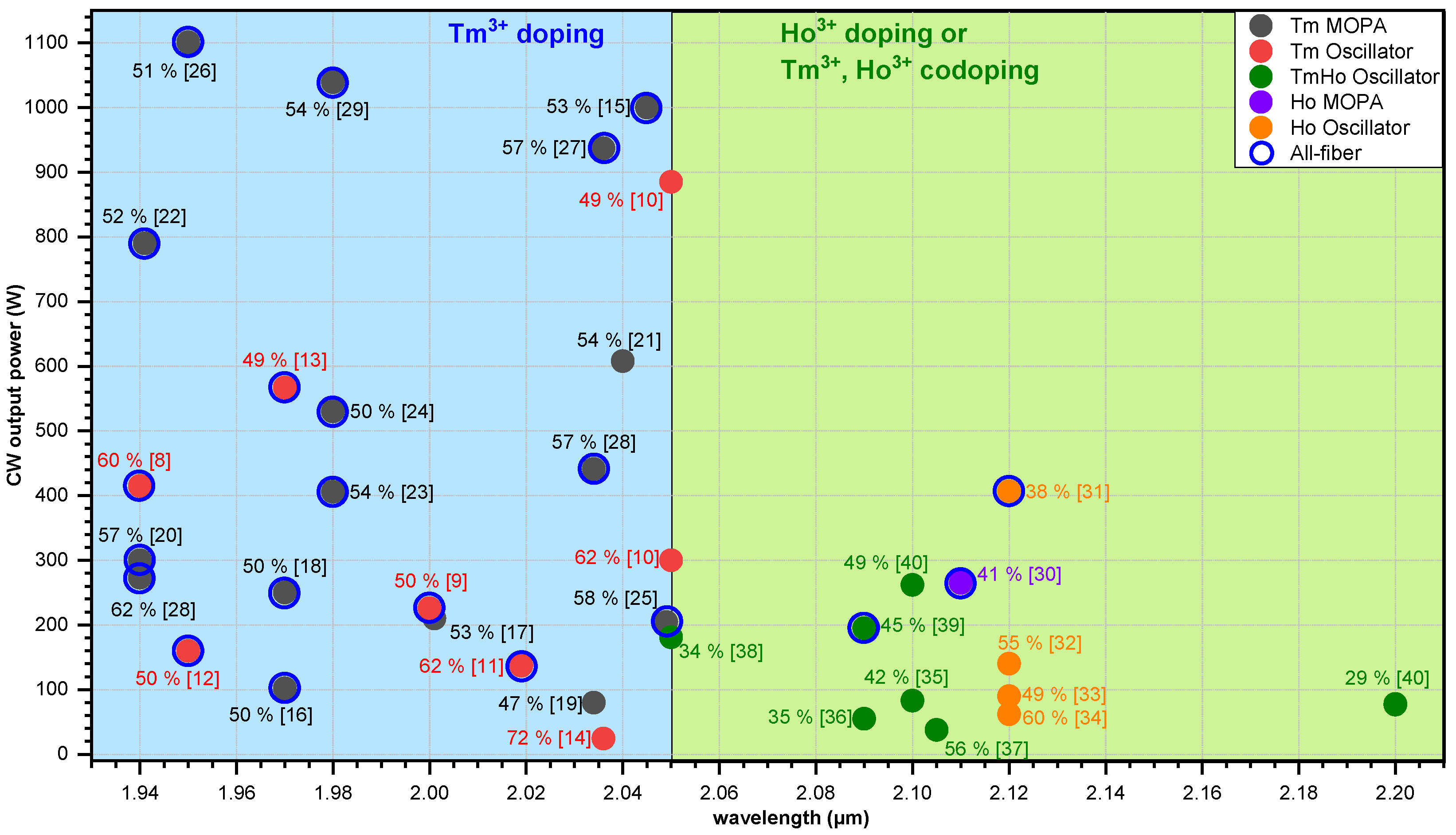 Photonics 11 00246 g002