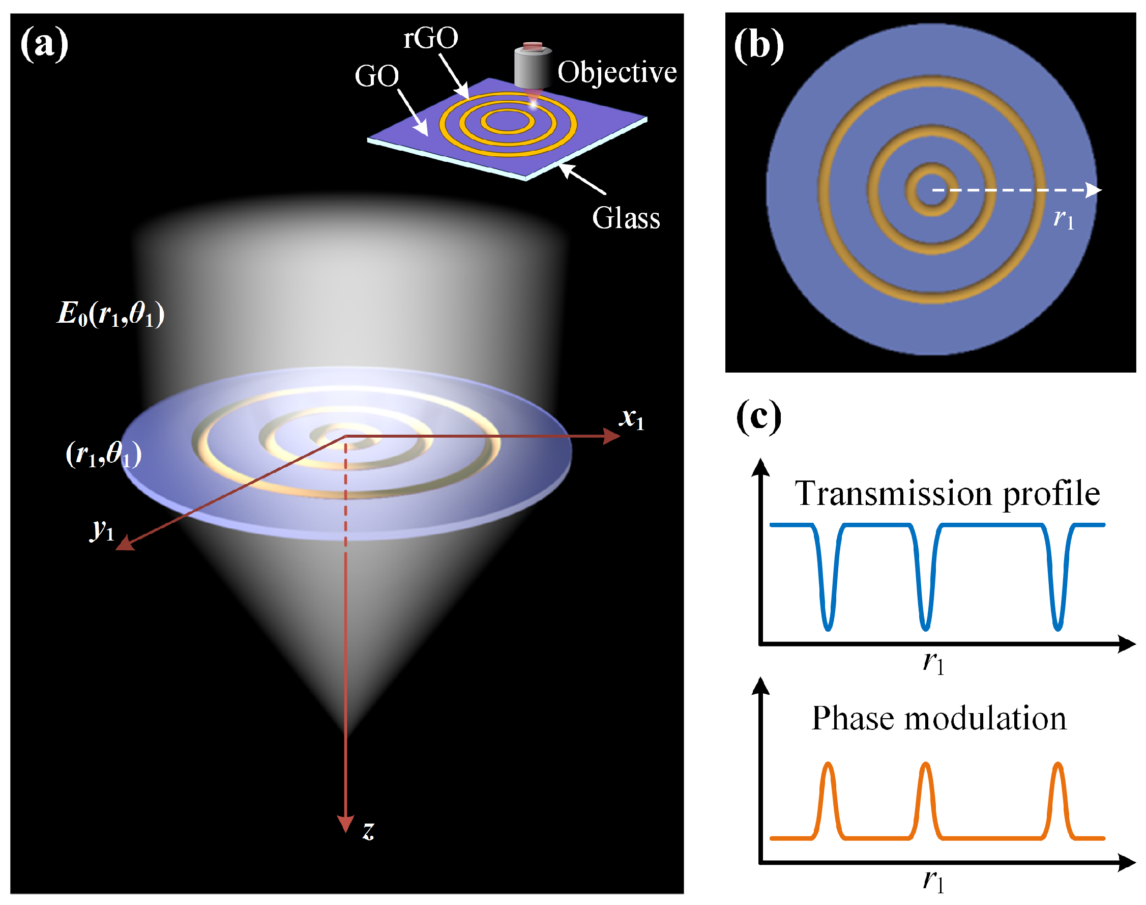 Photonics 11 00249 g001