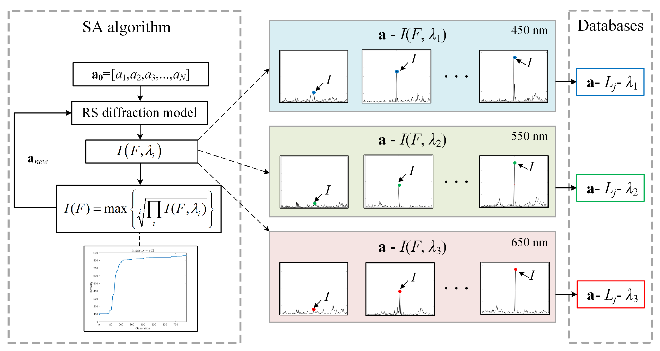 Photonics 11 00249 g002