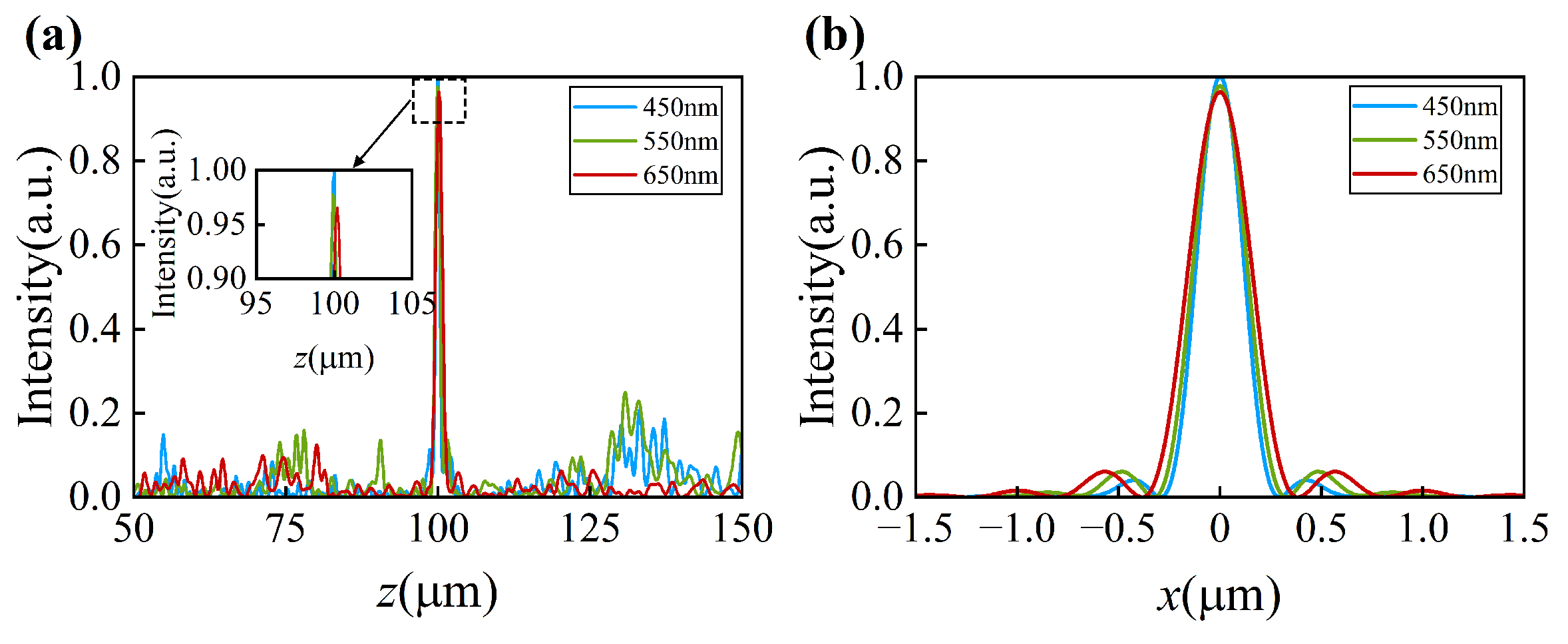 Photonics 11 00249 g005