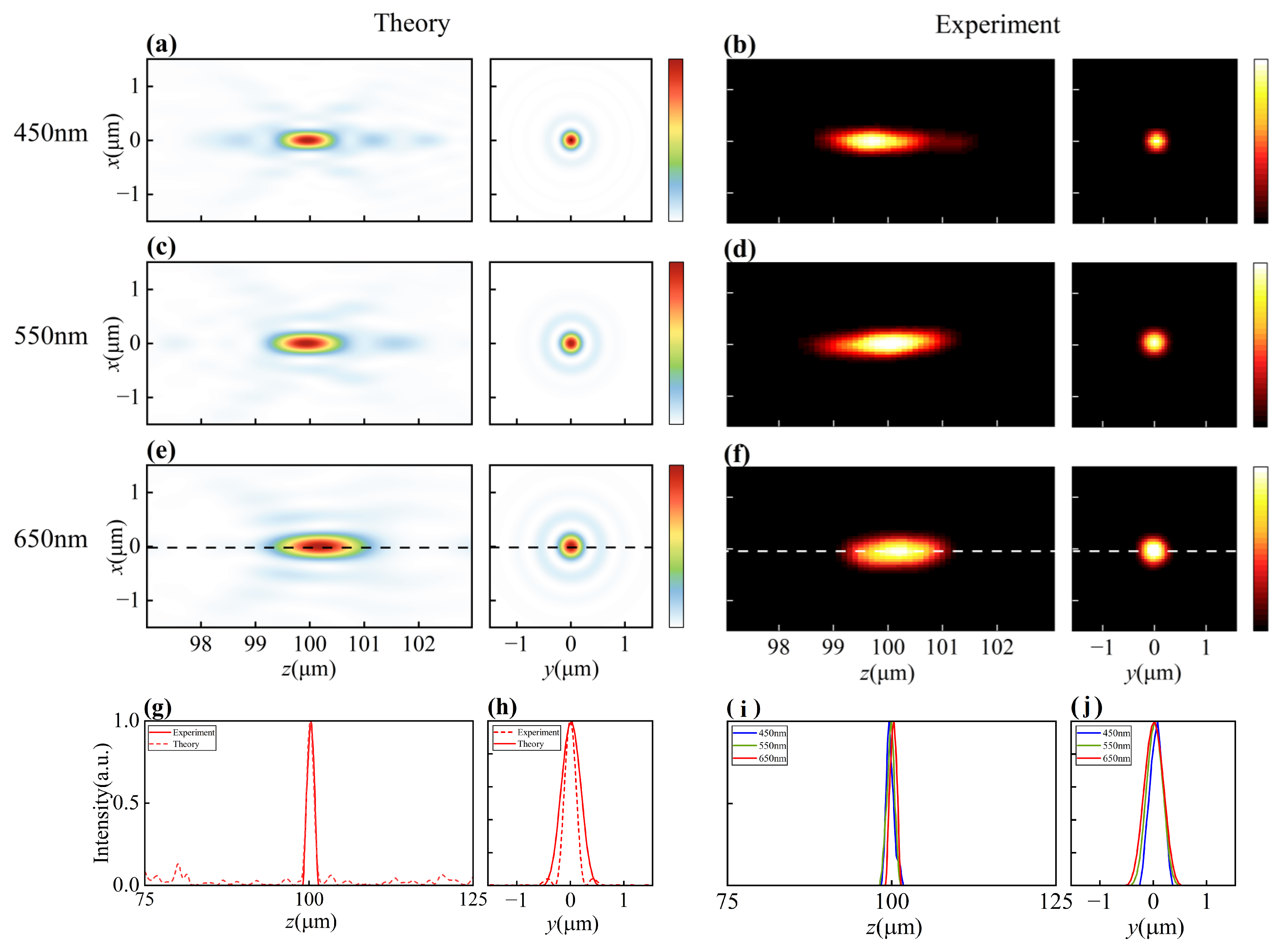 Photonics 11 00249 g006