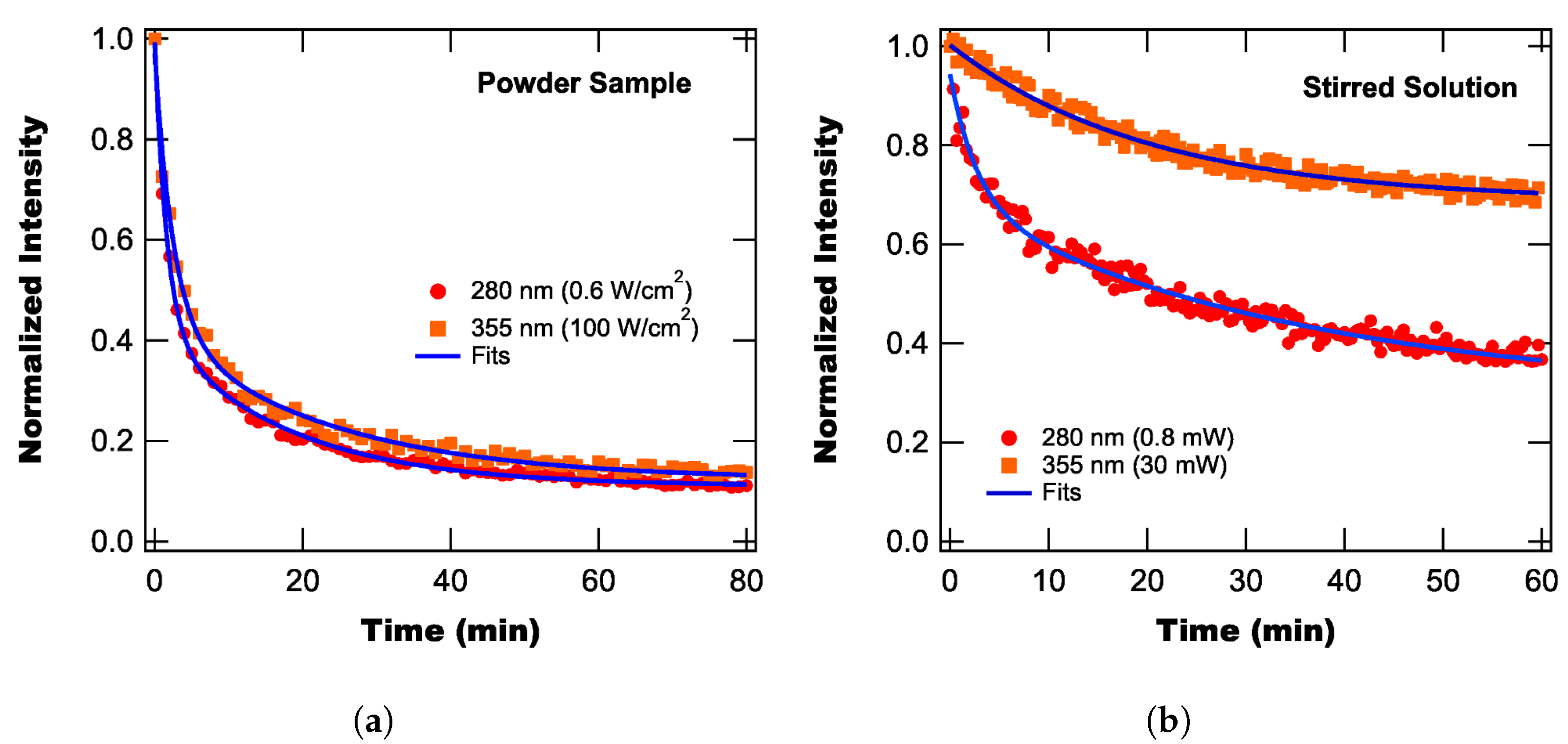 Photonics 11 00250 g003