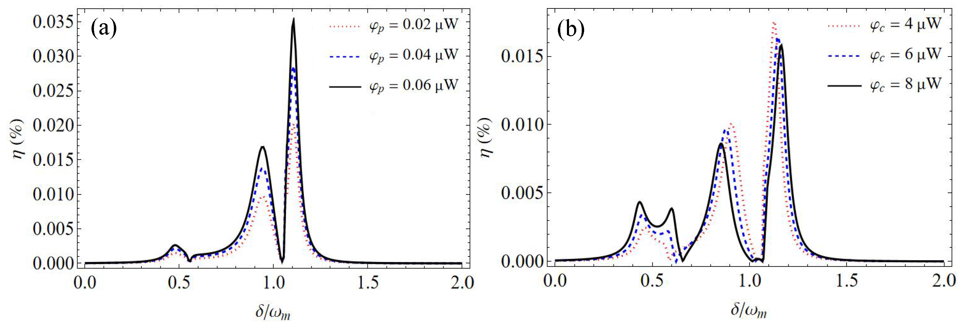 Photonics 11 00256 g005 Photonics 11 00256 g005