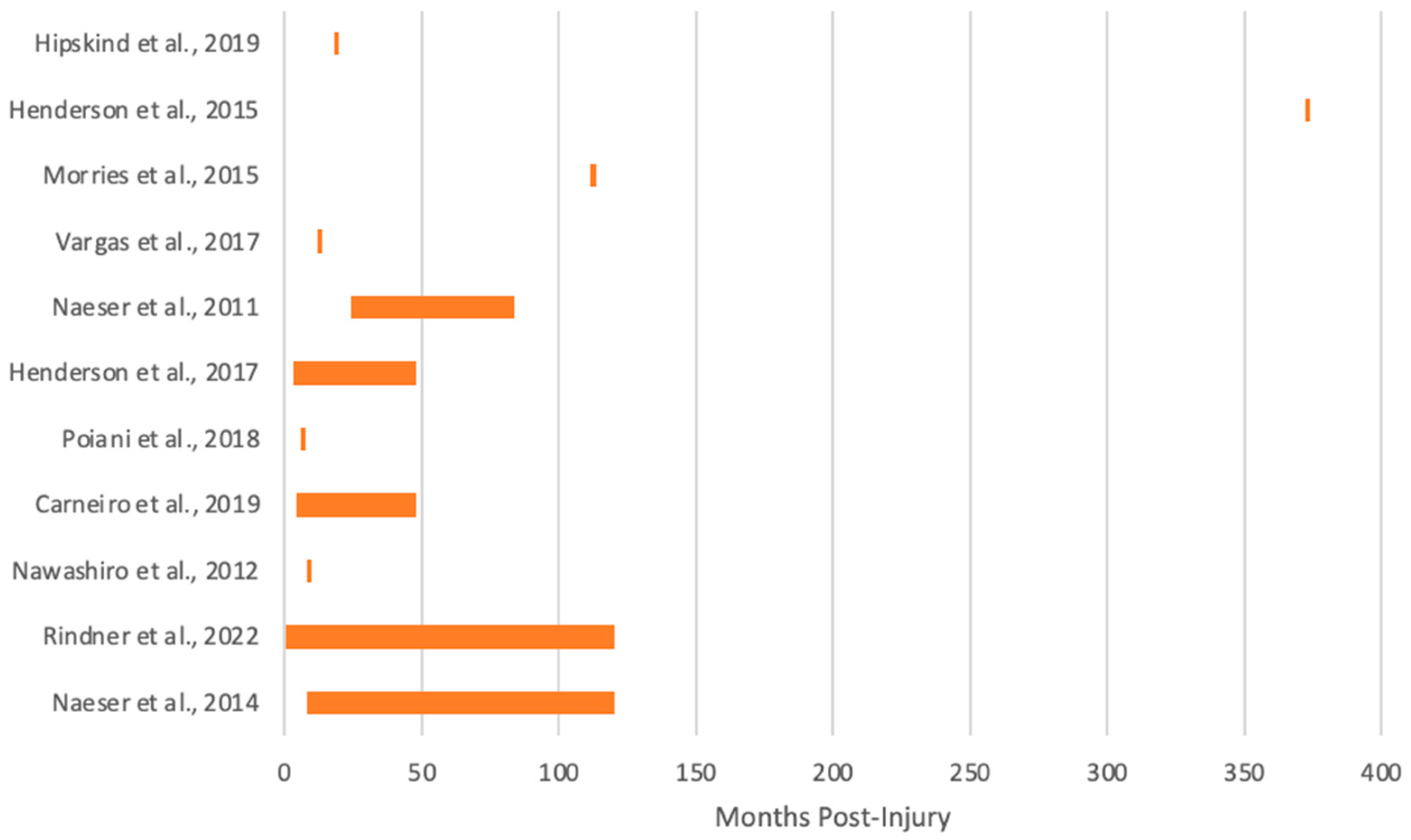 Photonics 11 00260 g003 Photonics 11 00260 g003