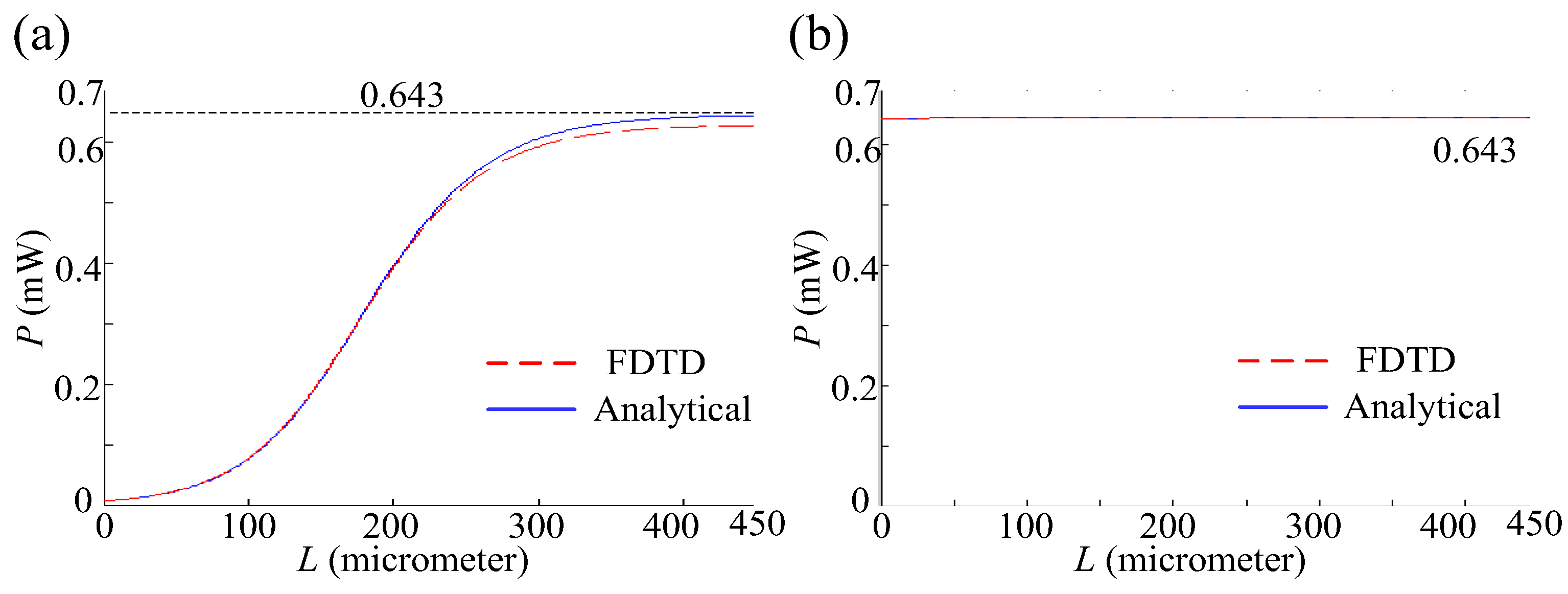 Photonics 11 00261 g007