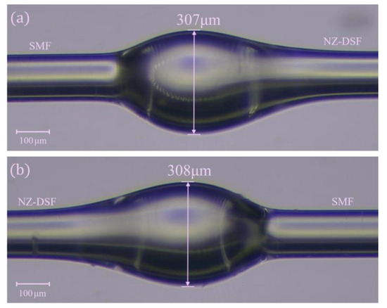 Experimental Demonstration to Enhance the Curvature Sensitivity of a ...