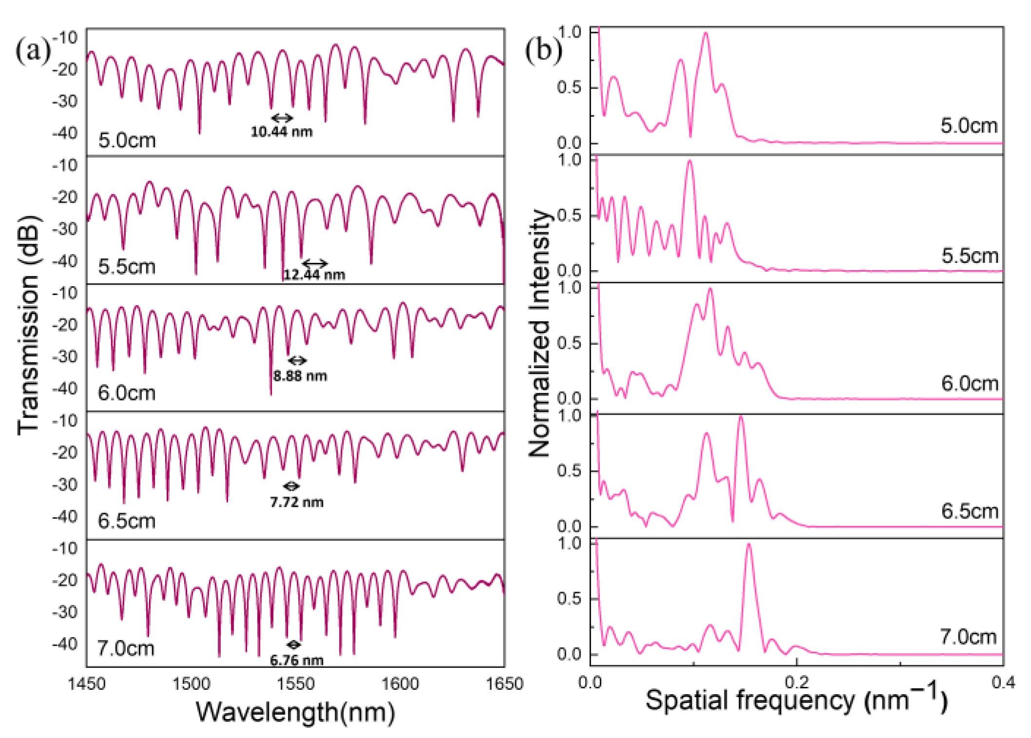 Photonics 11 00262 g004