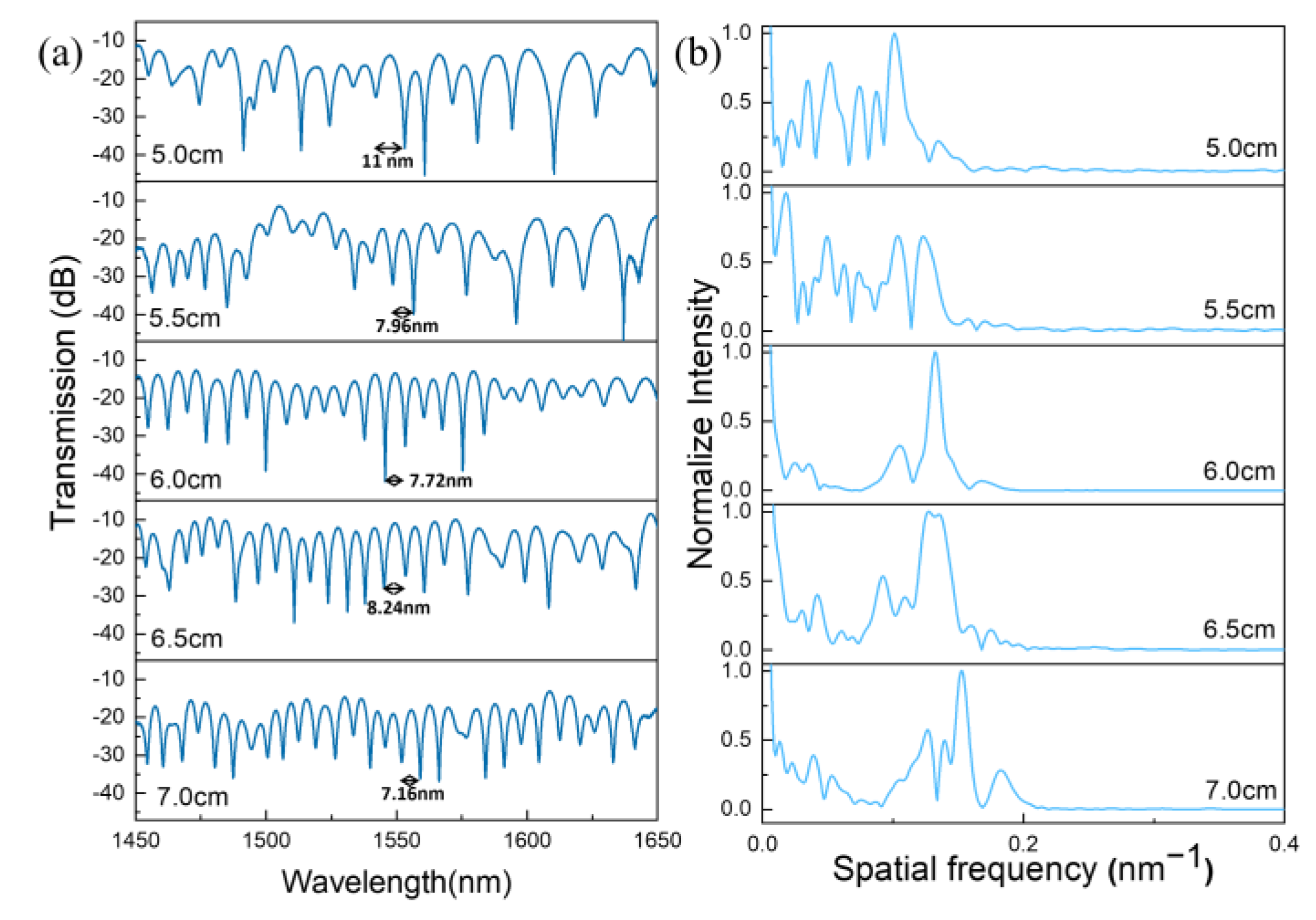 Photonics 11 00262 g005