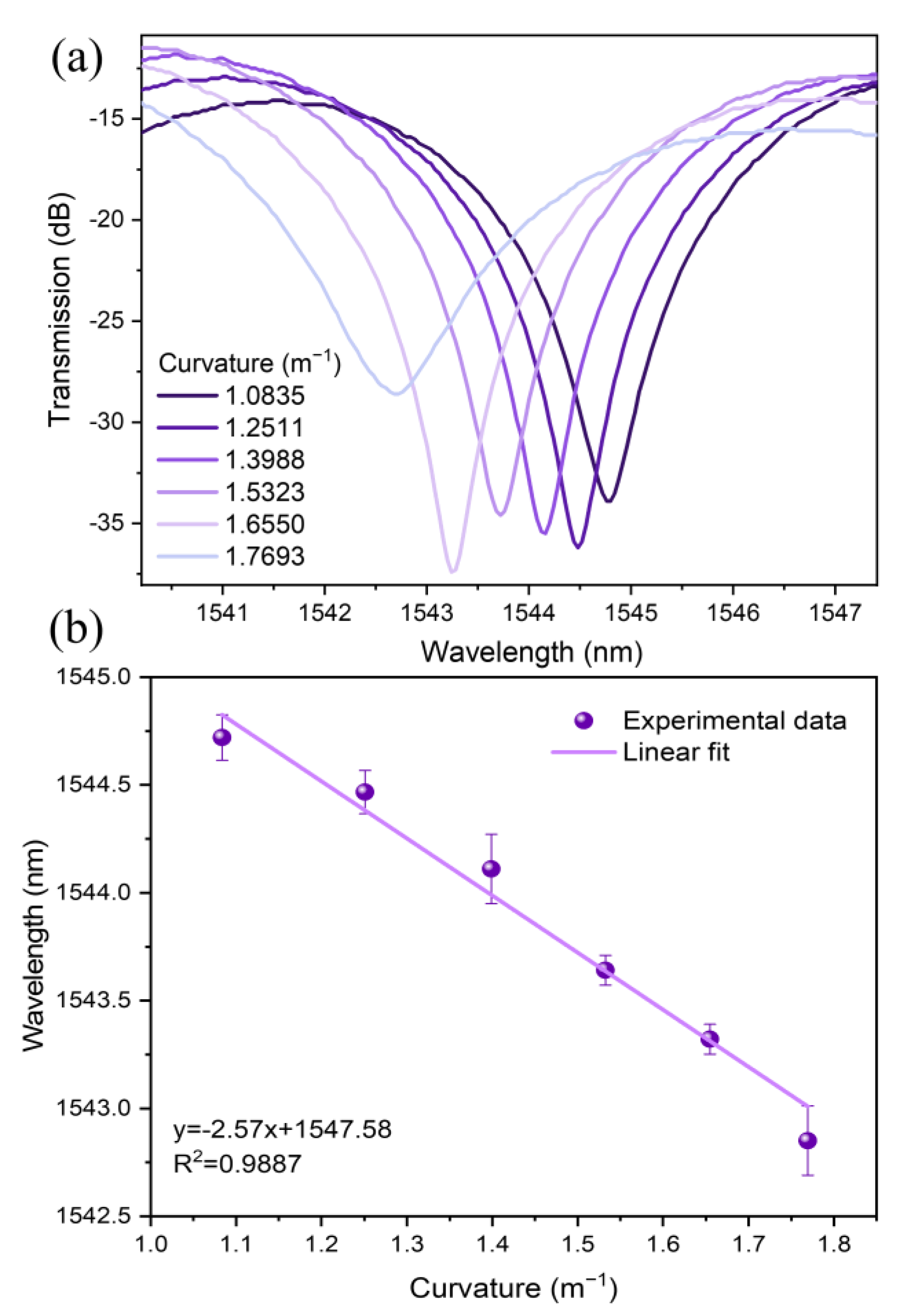 Photonics 11 00262 g007