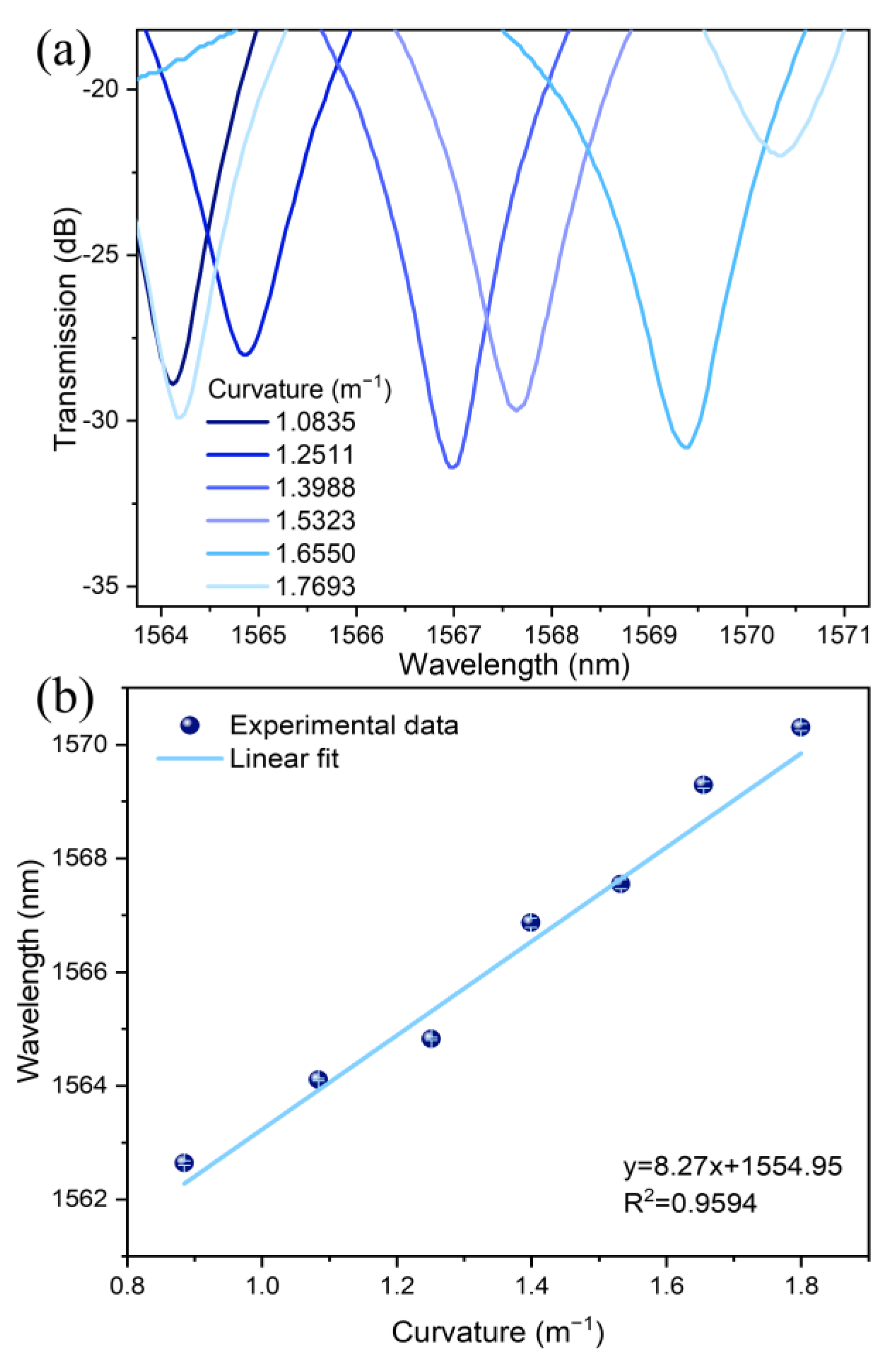 Photonics 11 00262 g008