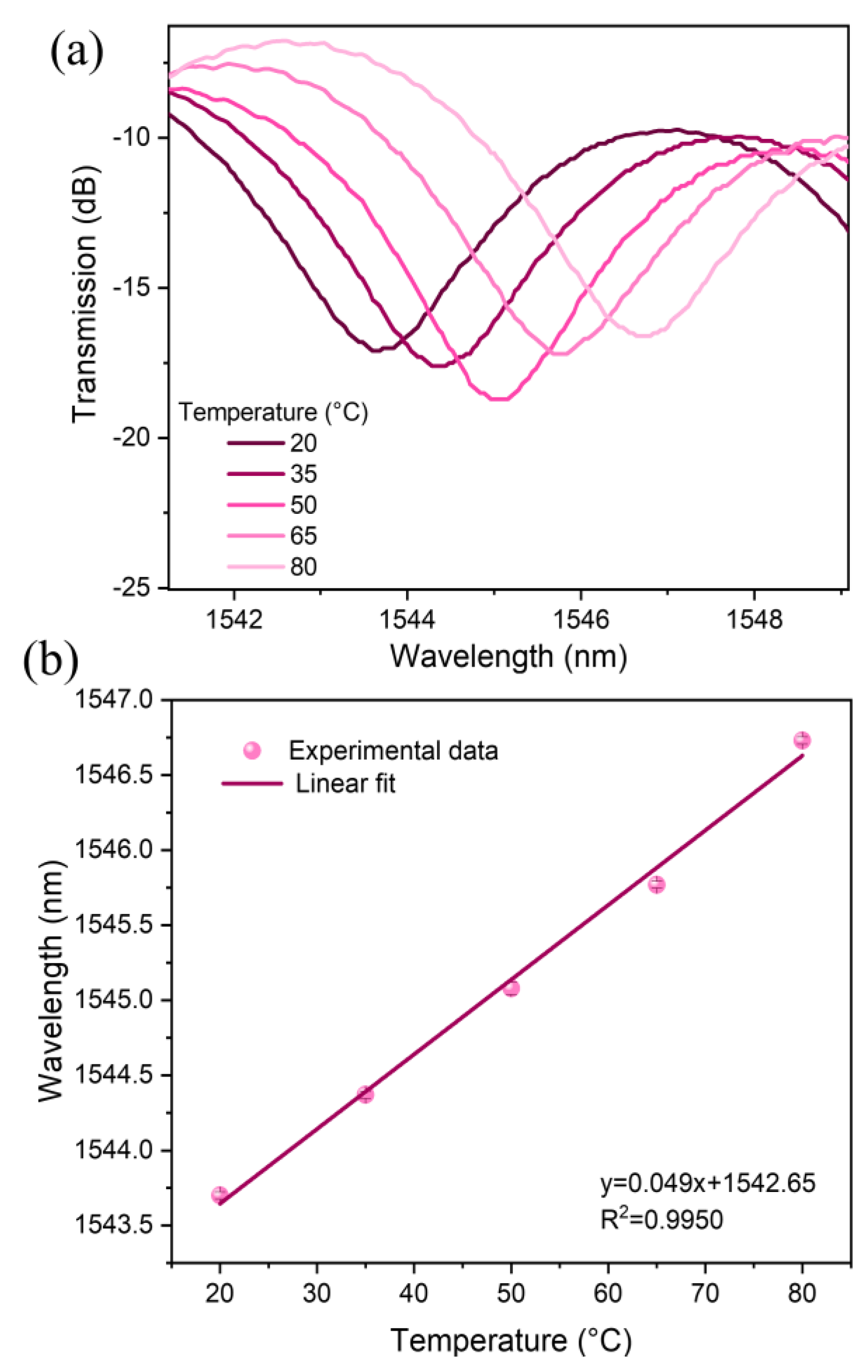Photonics 11 00262 g009