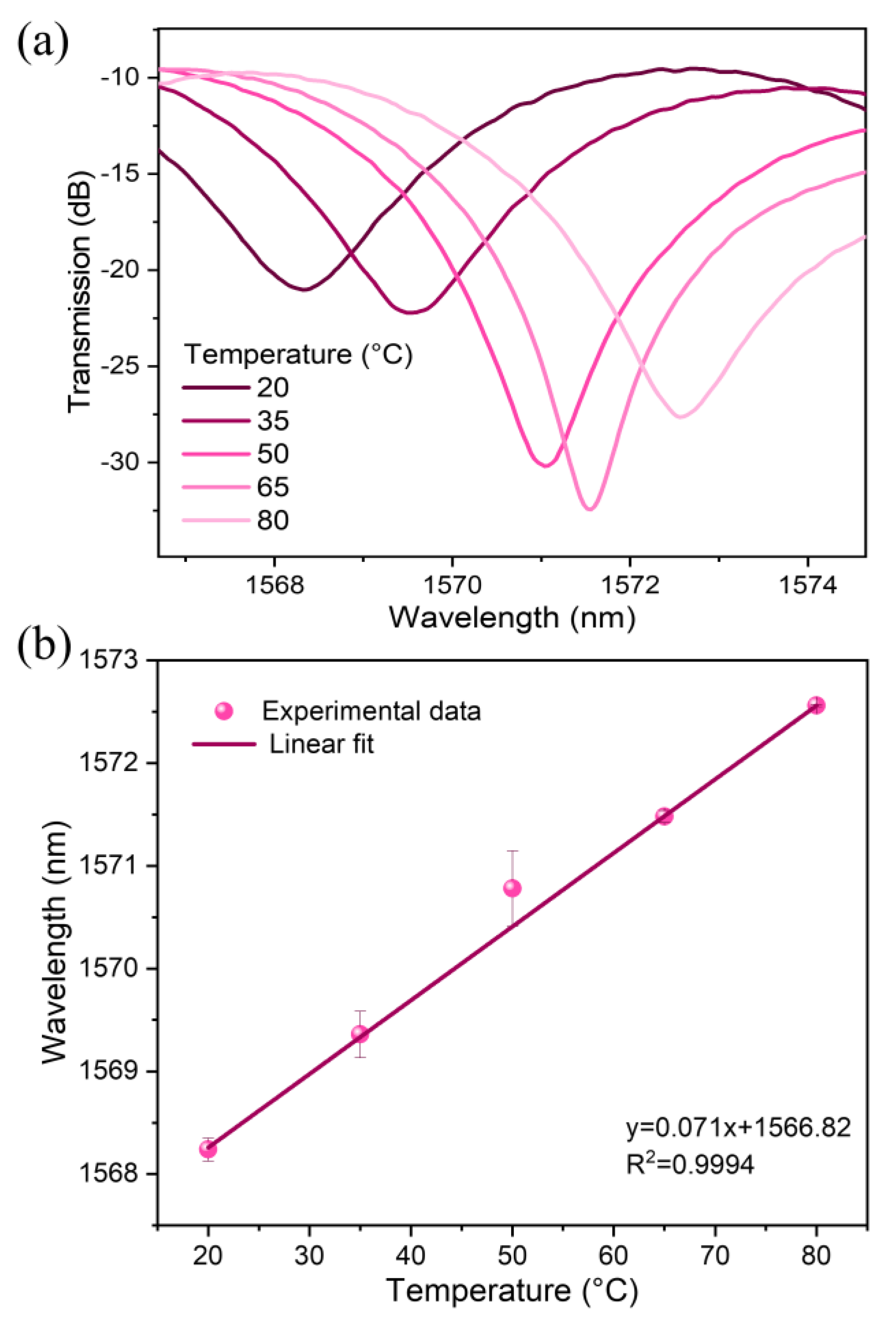 Photonics 11 00262 g010