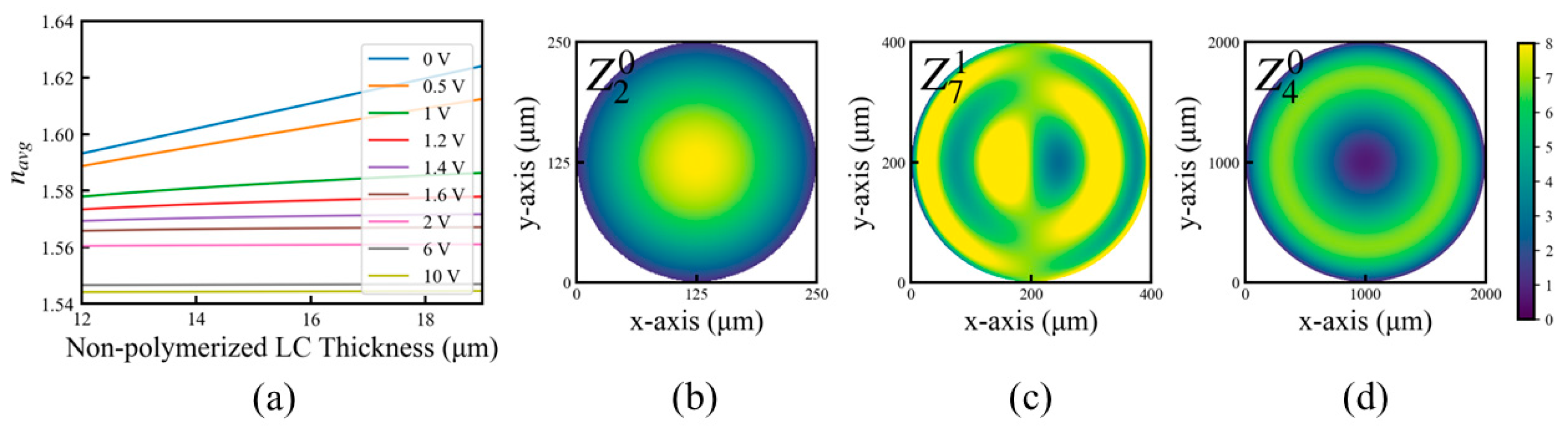 Photonics 11 00266 g002