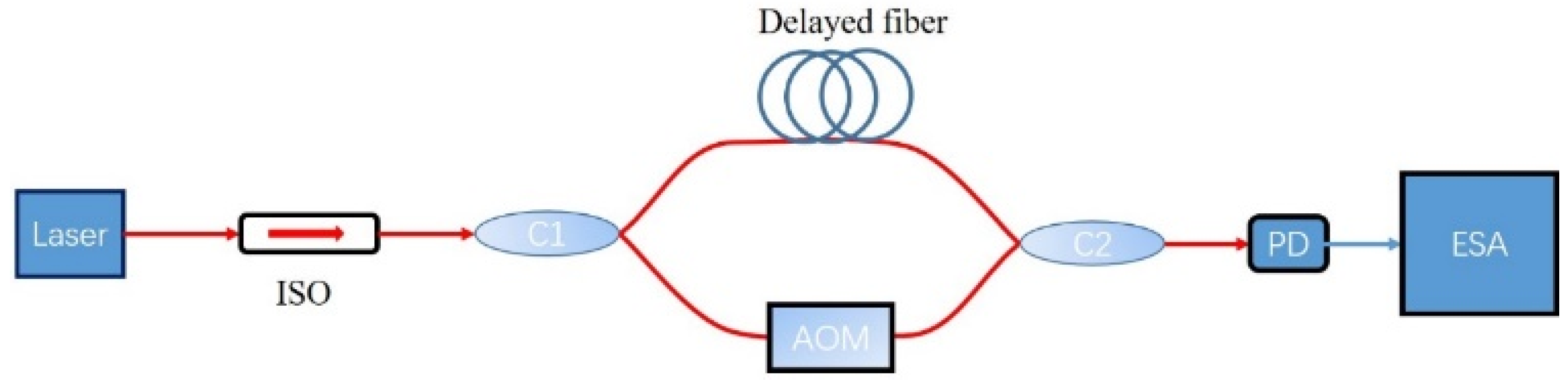 Photonics 11 00269 g004 Photonics 11 00269 g004