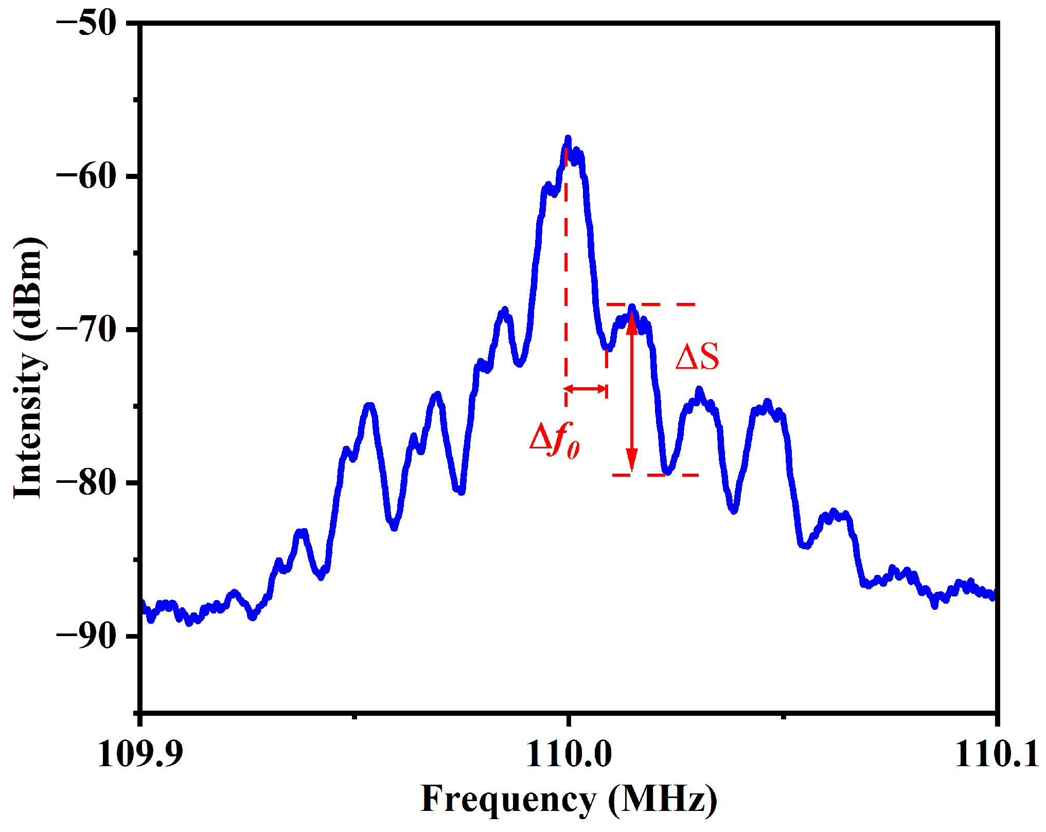 Photonics 11 00269 g005 Photonics 11 00269 g005