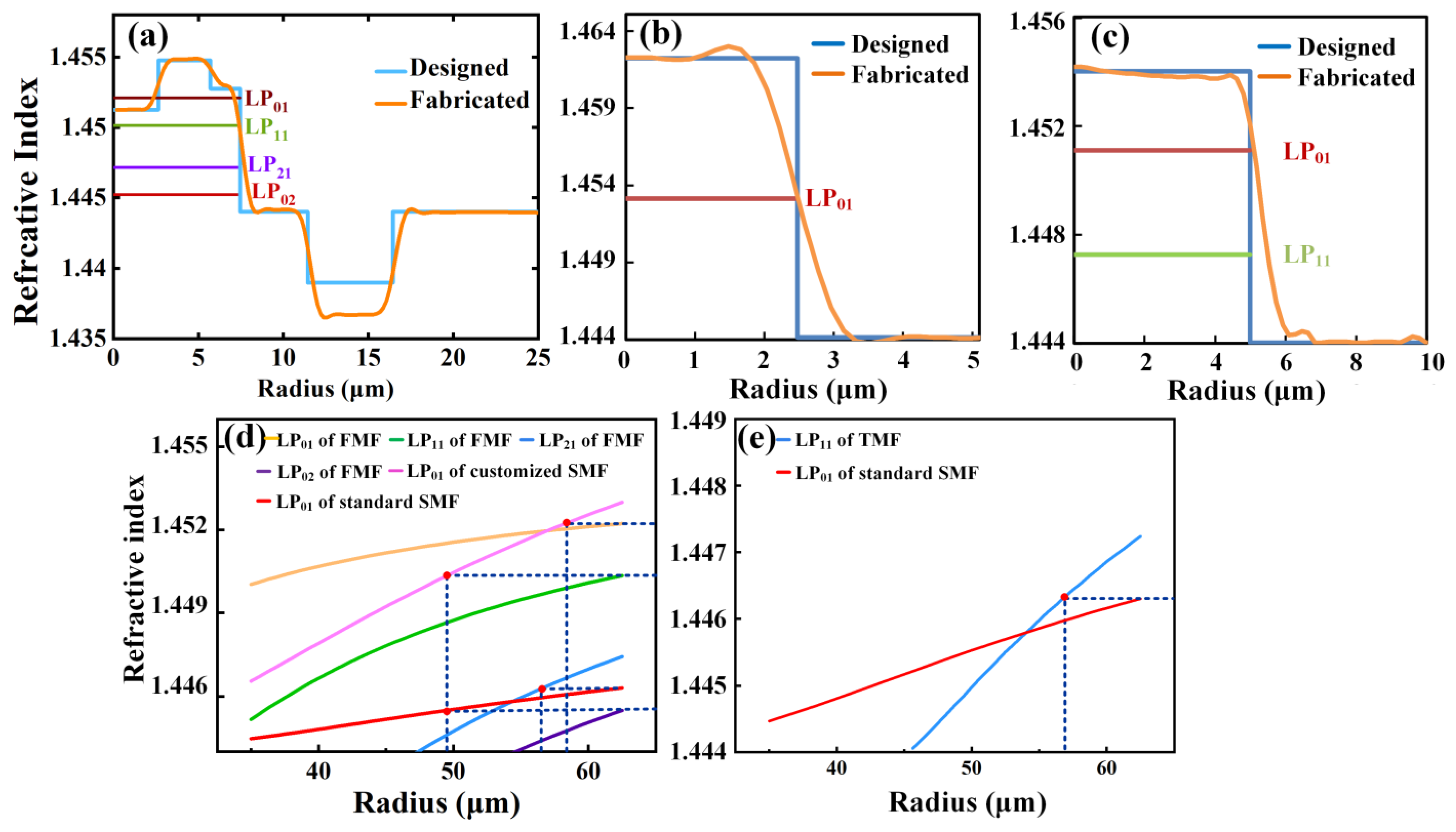 Photonics 11 00271 g002