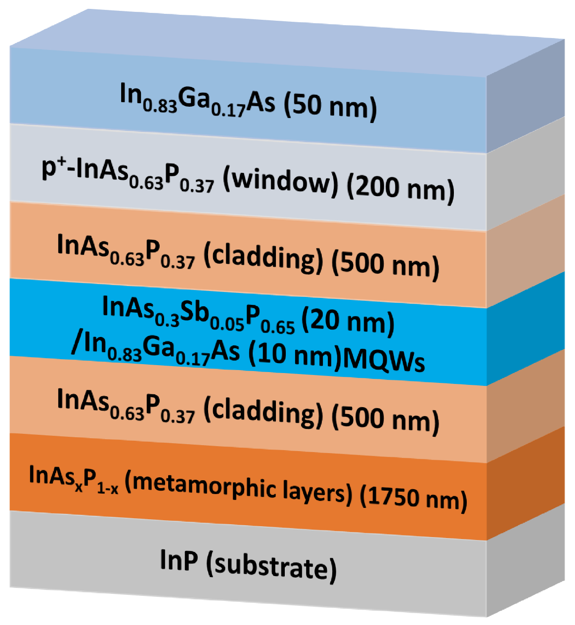 Photonics 11 00277 g001