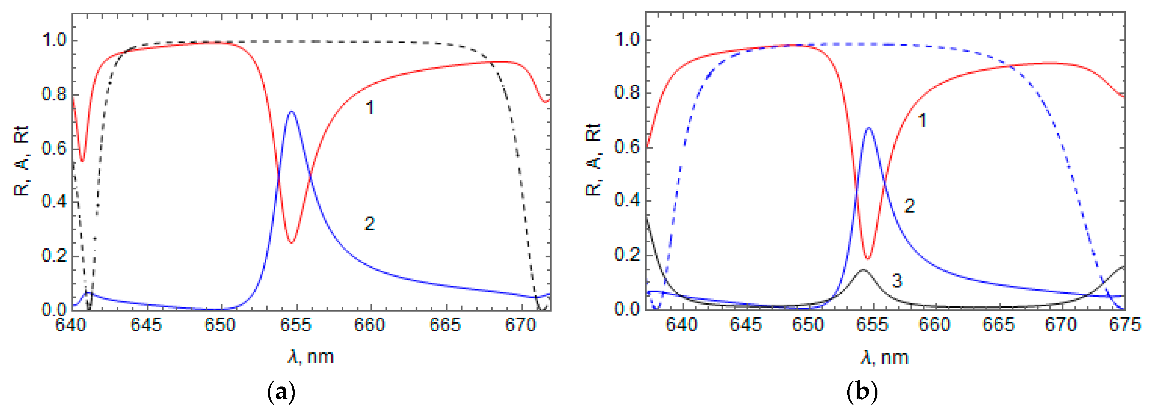 Photonics 11 00278 g002