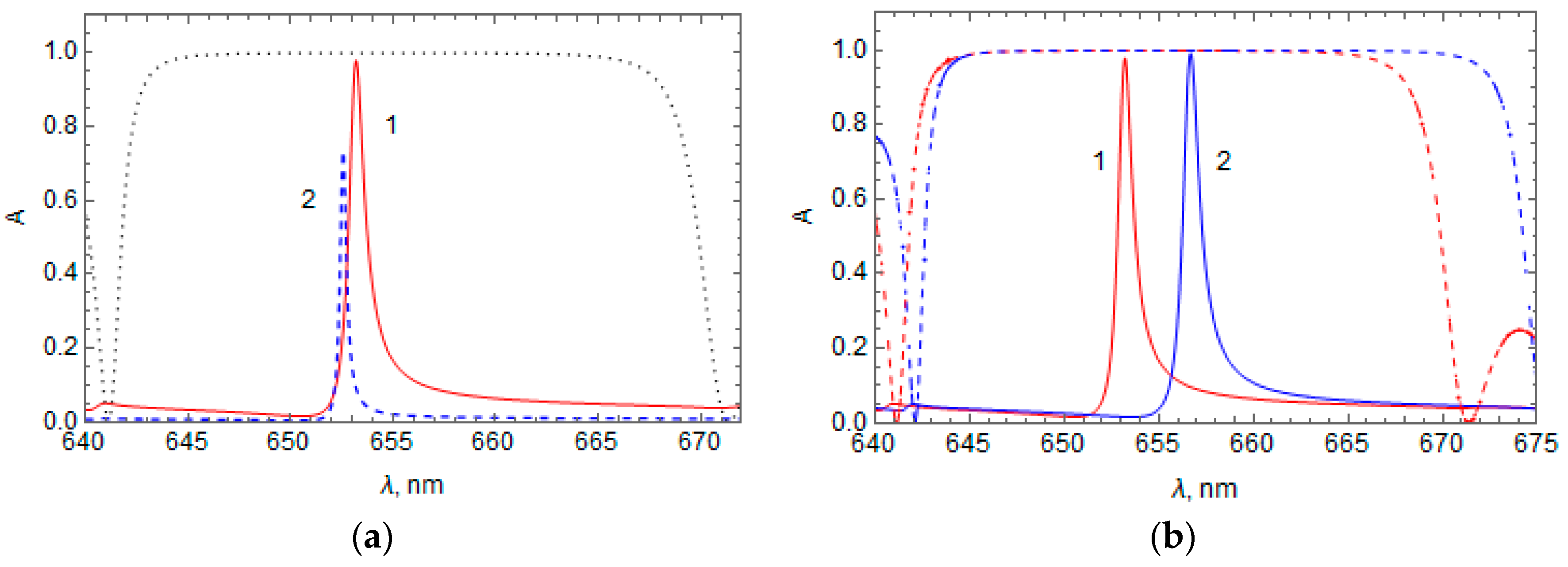 Photonics 11 00278 g004