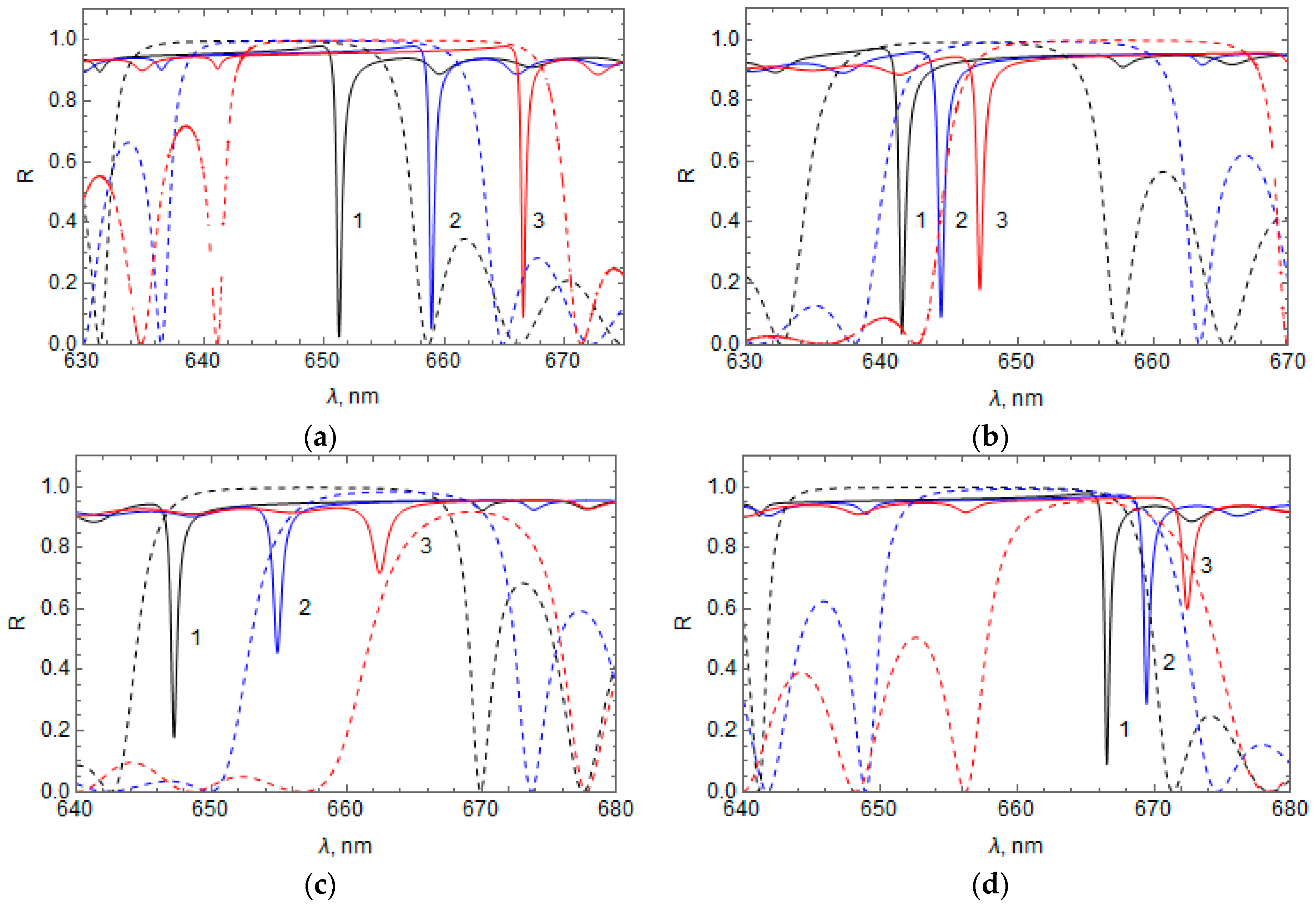 Photonics 11 00278 g007