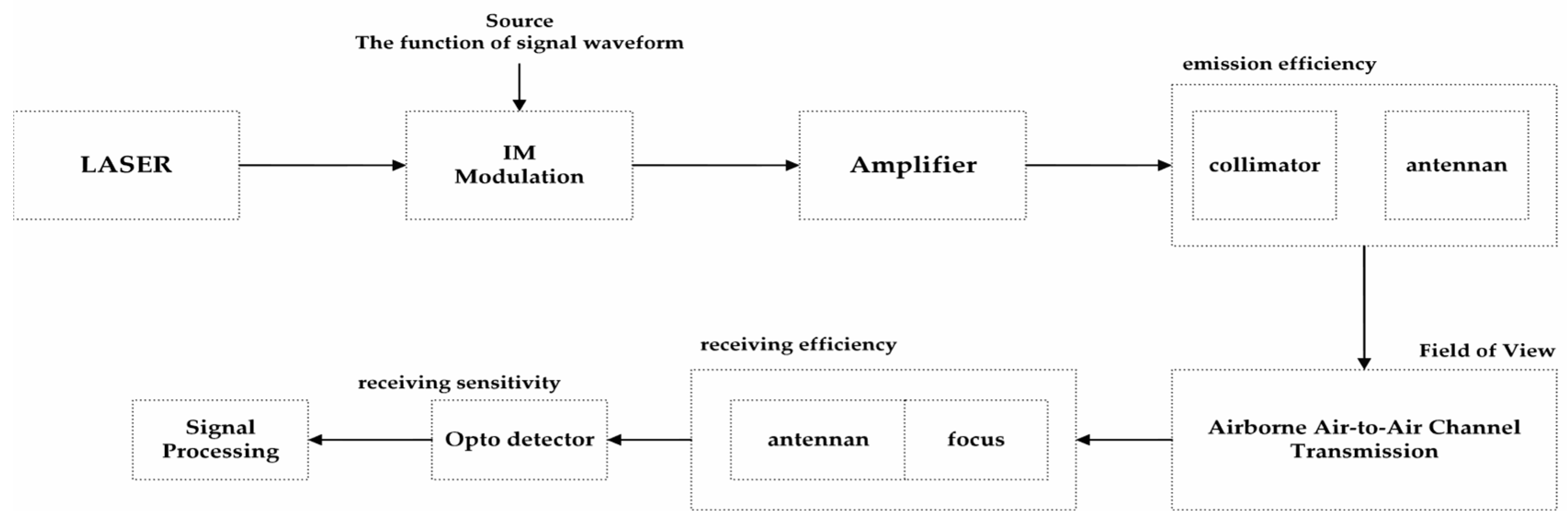 Photonics 11 00280 g001