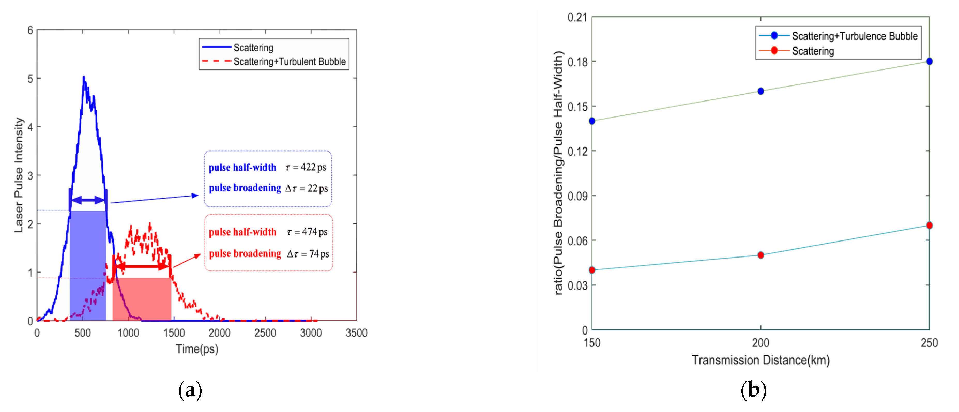 Photonics 11 00280 g005