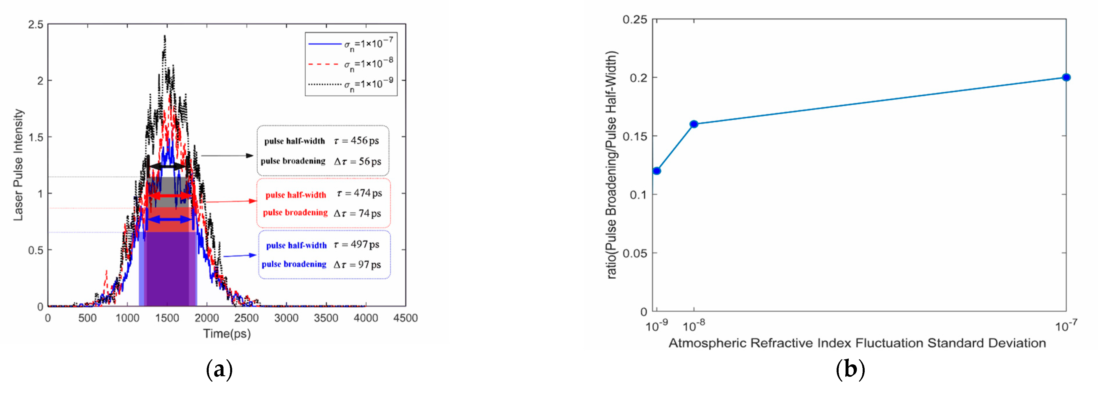 Photonics 11 00280 g006