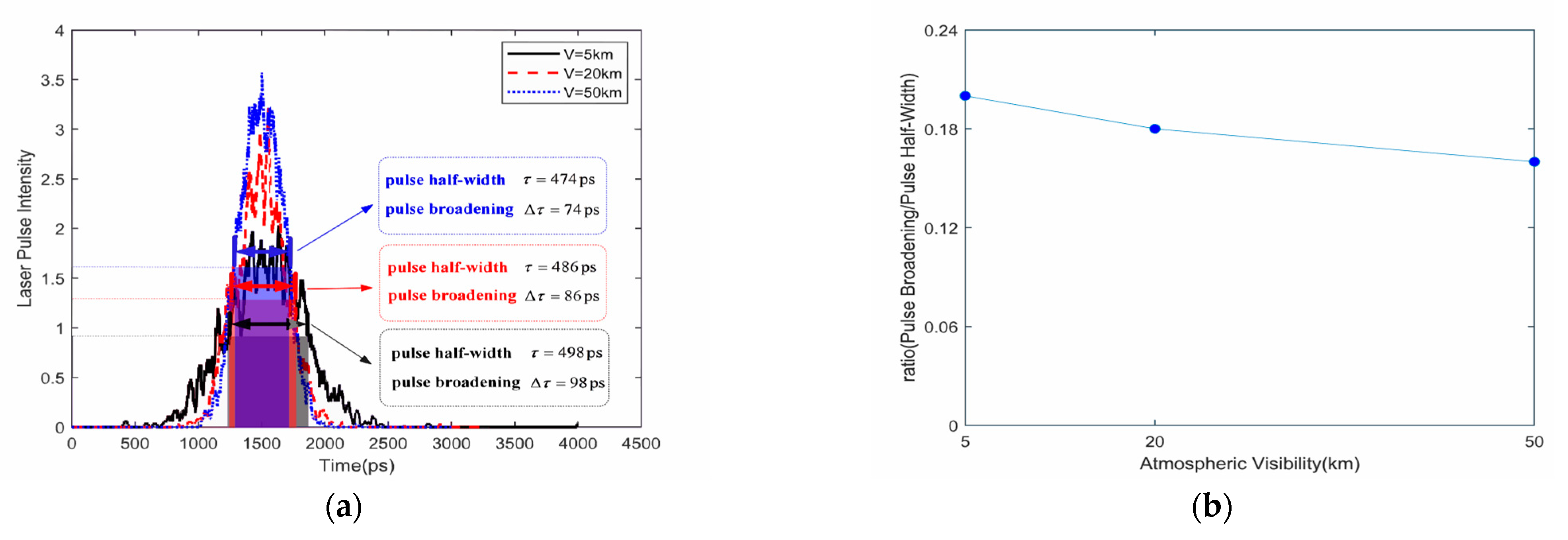 Photonics 11 00280 g007