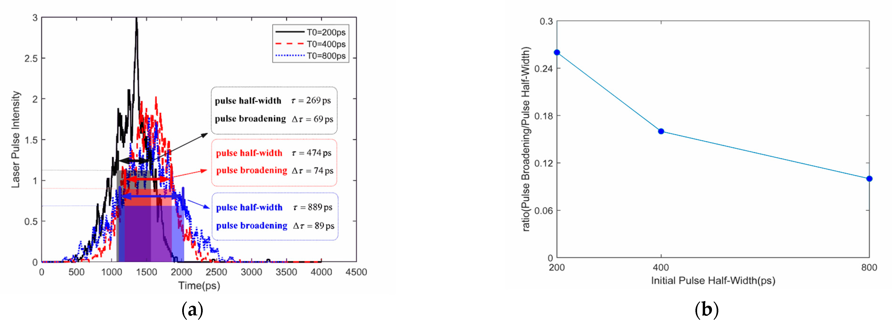 Photonics 11 00280 g008