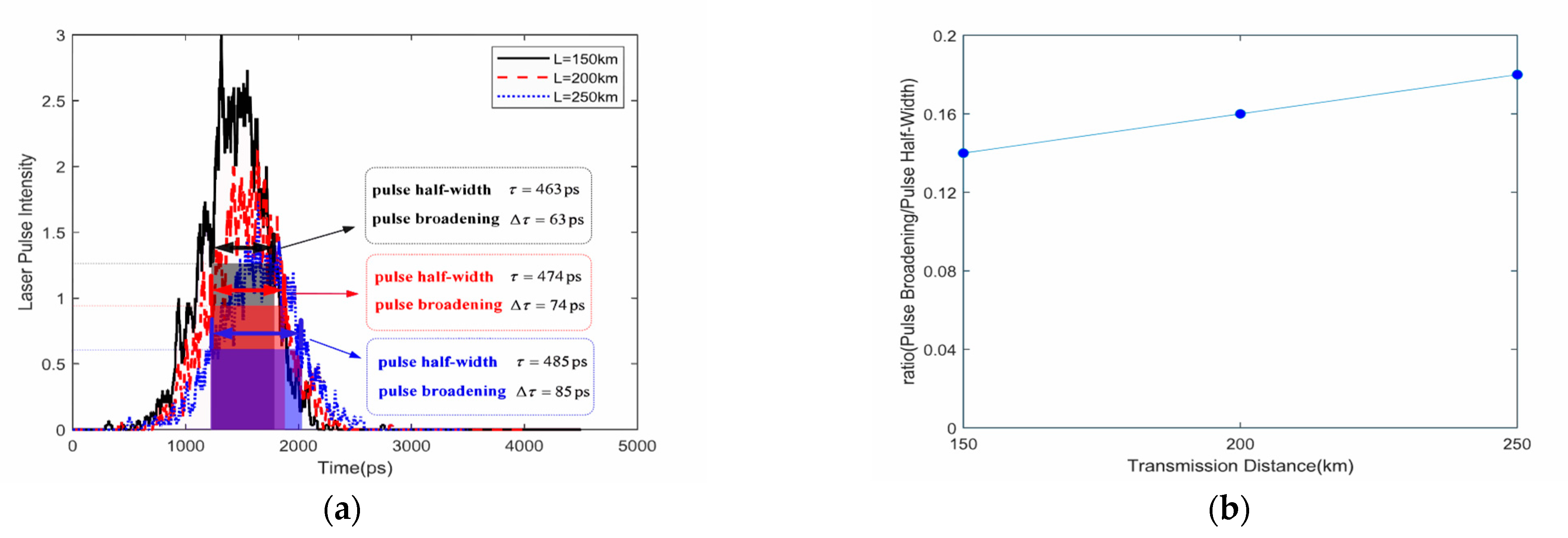 Photonics 11 00280 g009