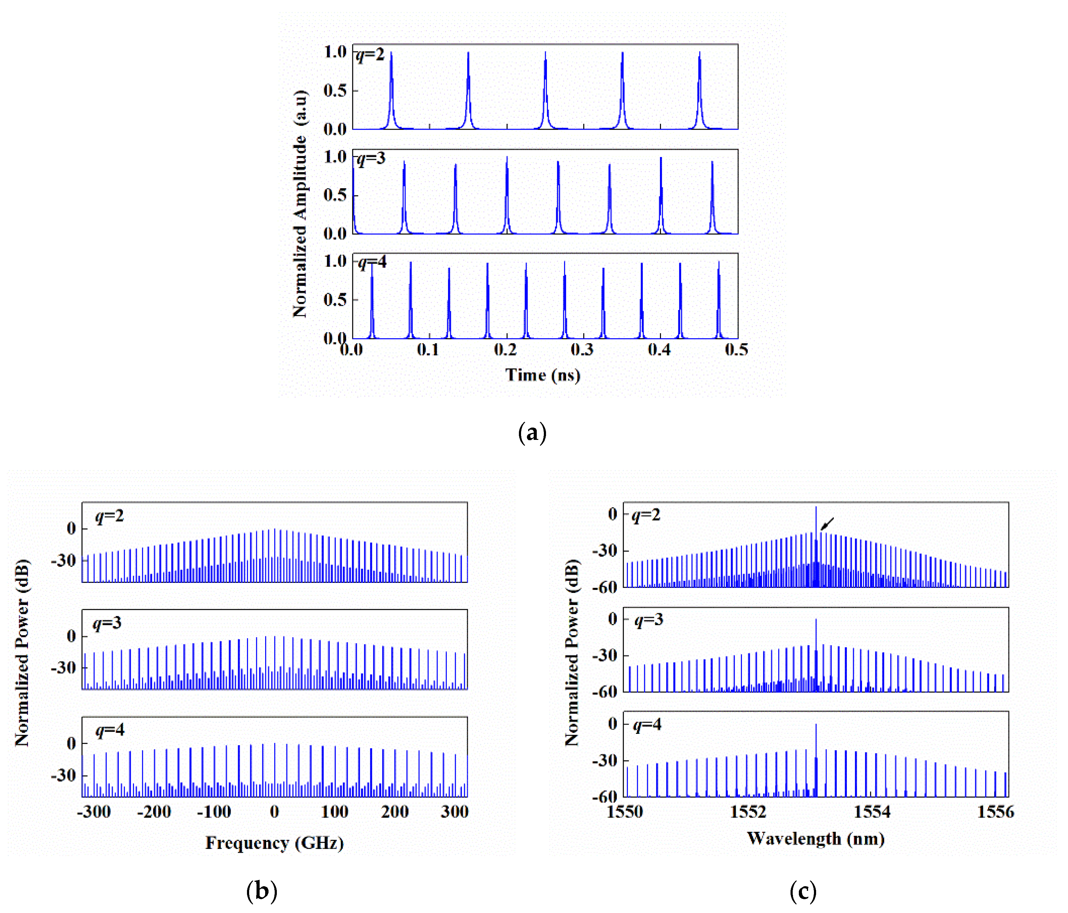 Photonics 11 00282 g002