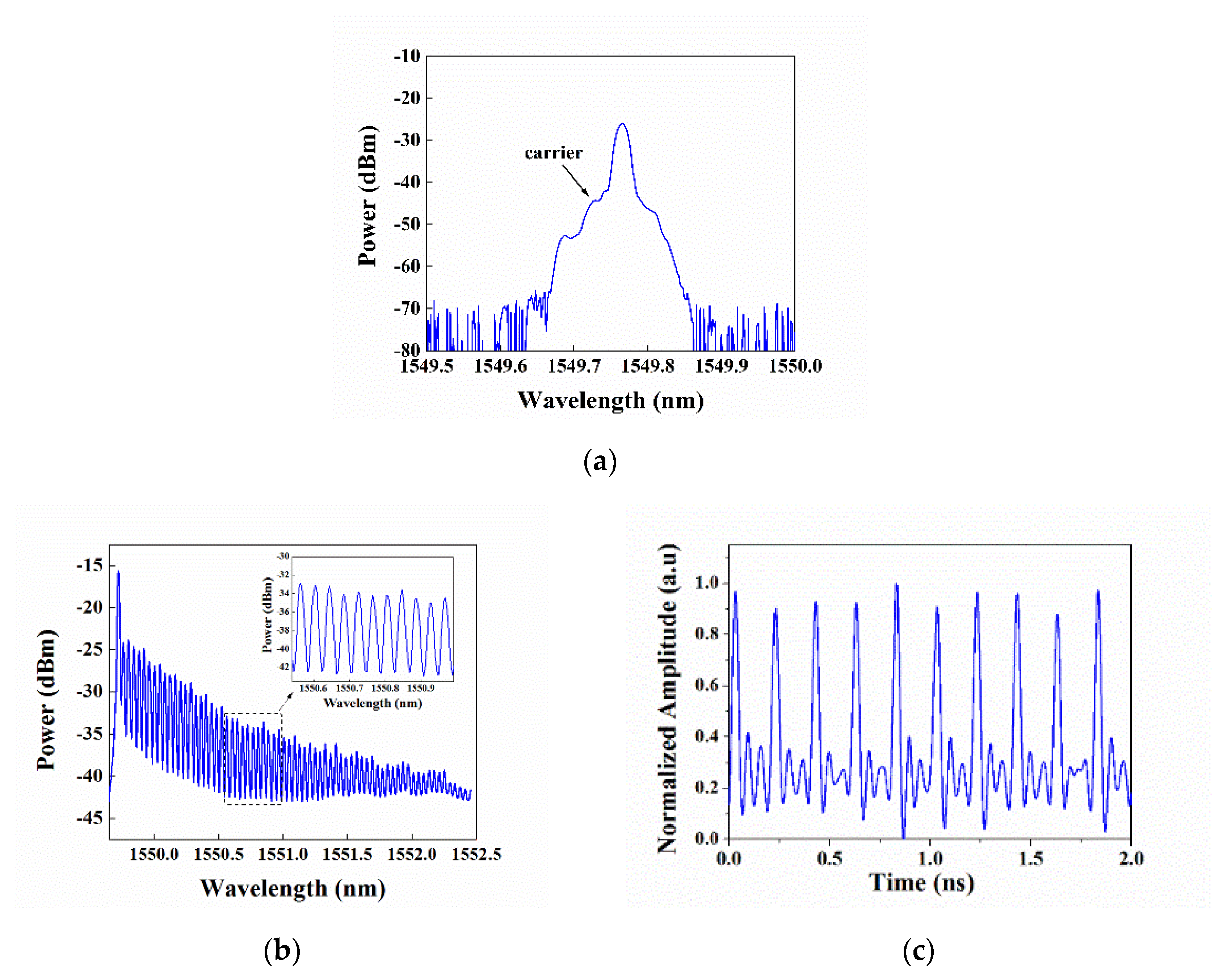 Photonics 11 00282 g005