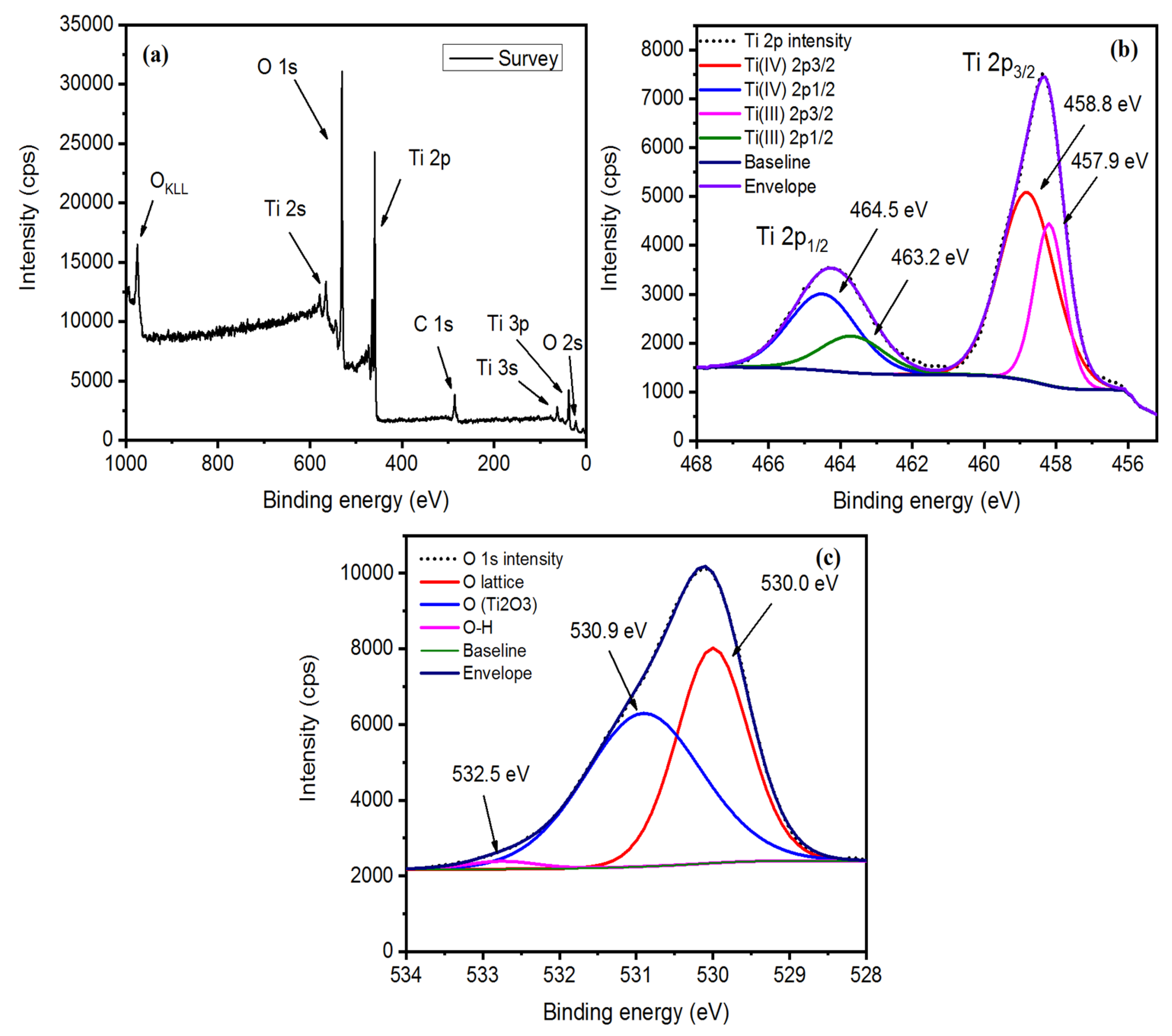 Photonics 11 00284 g005