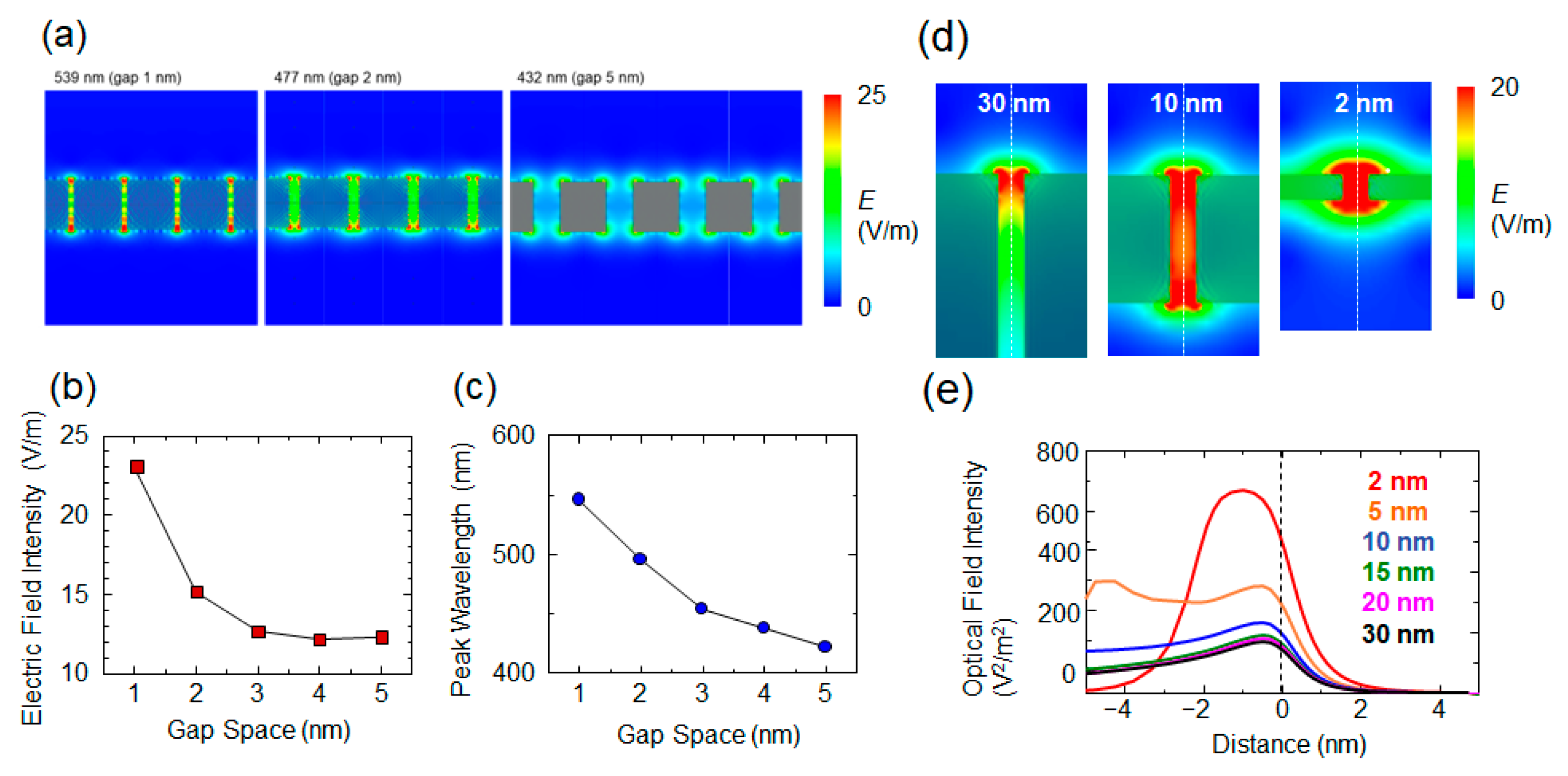 Photonics 11 00292 g002