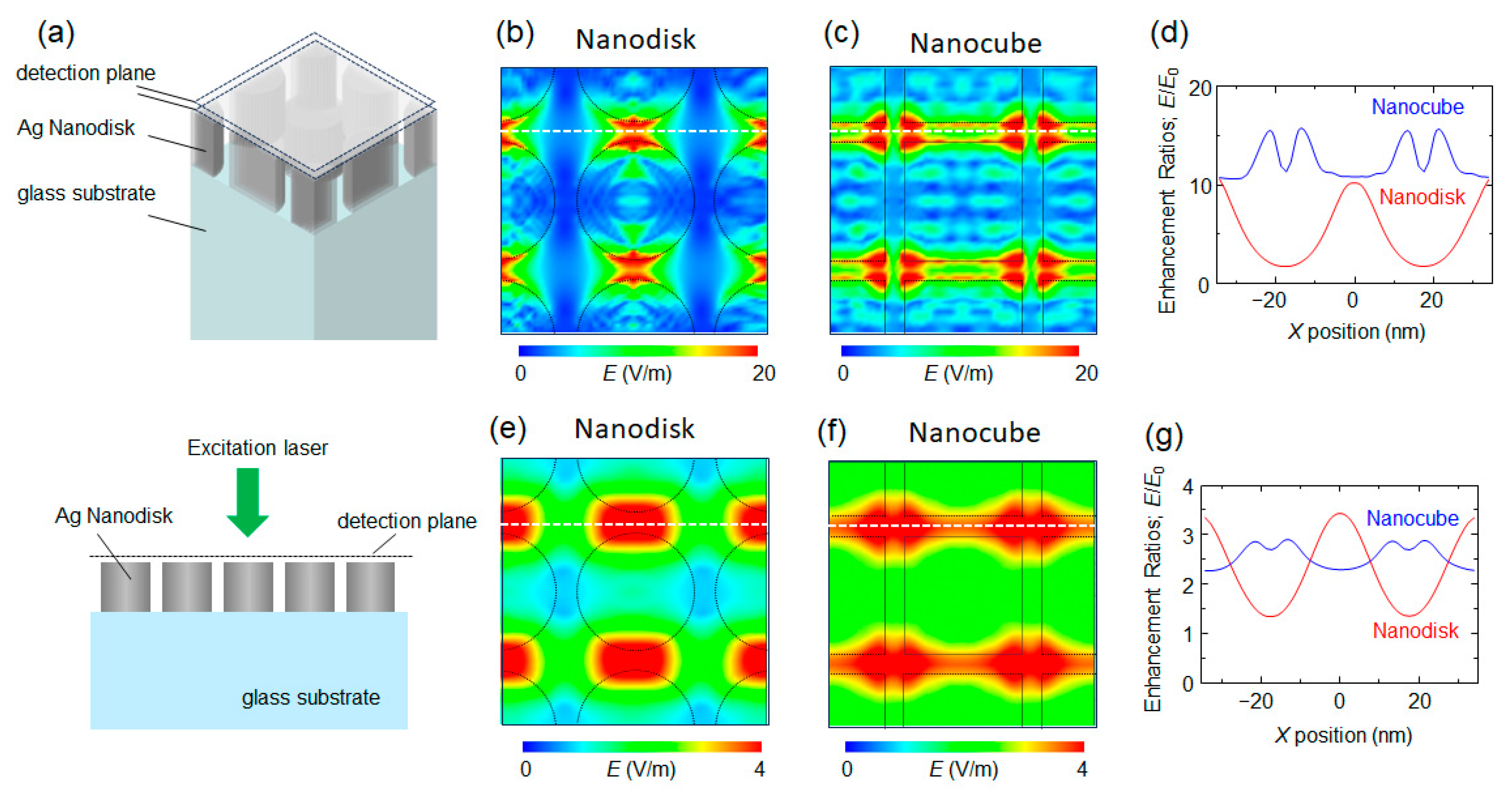 Photonics 11 00292 g003