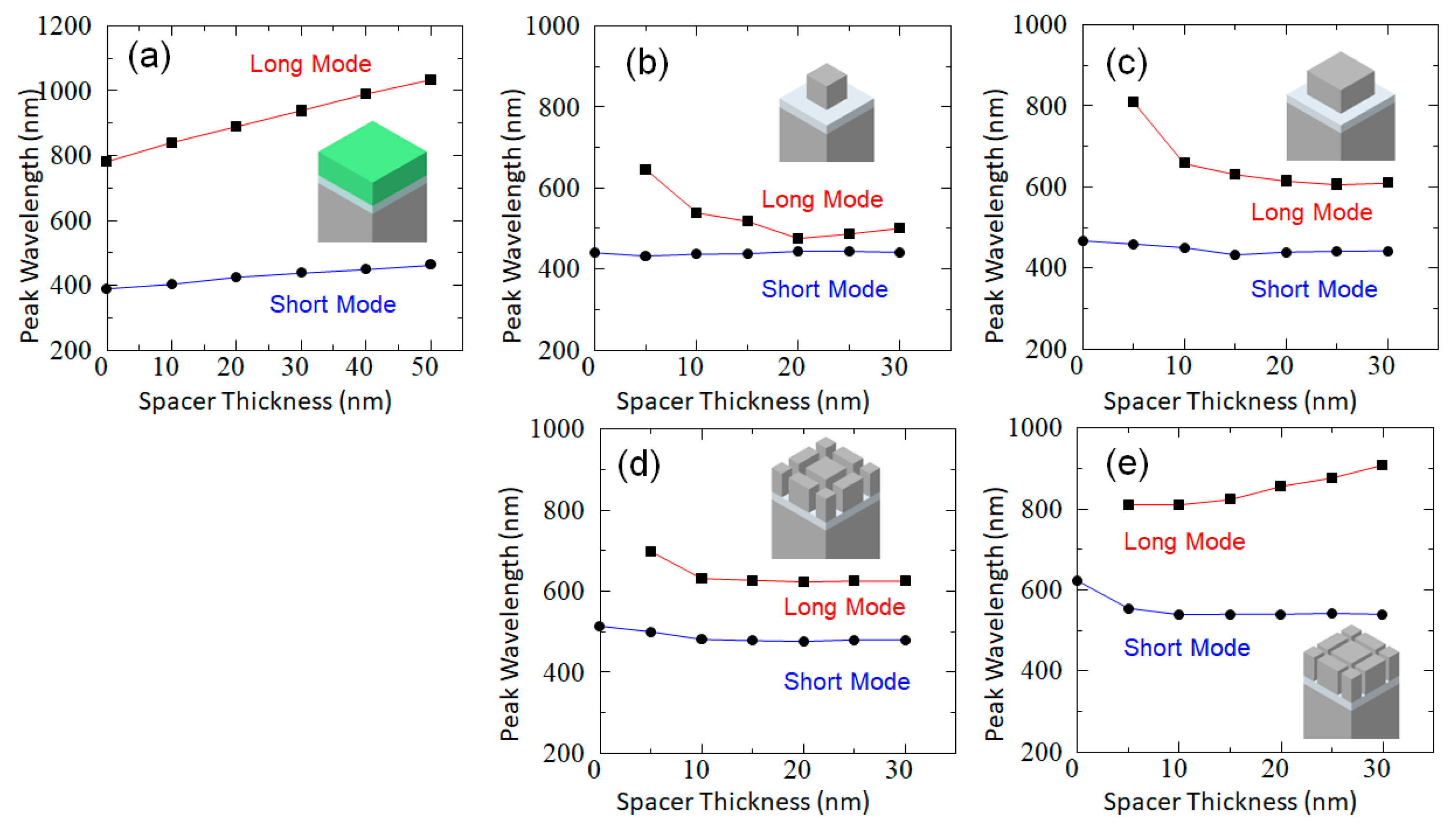 Photonics 11 00292 g006