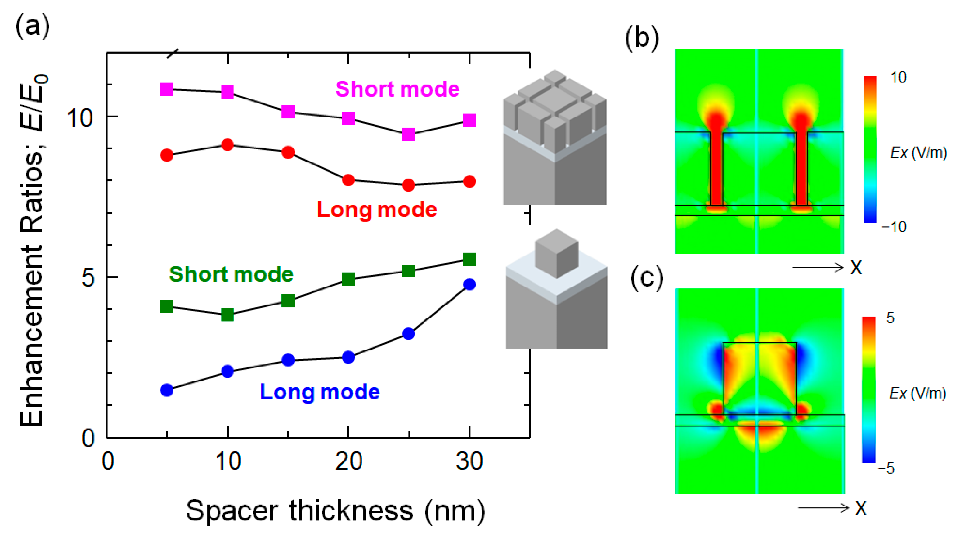 Photonics 11 00292 g007