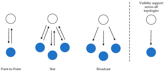 Mobile Application for Visible Light Communication Systems: An Approach ...