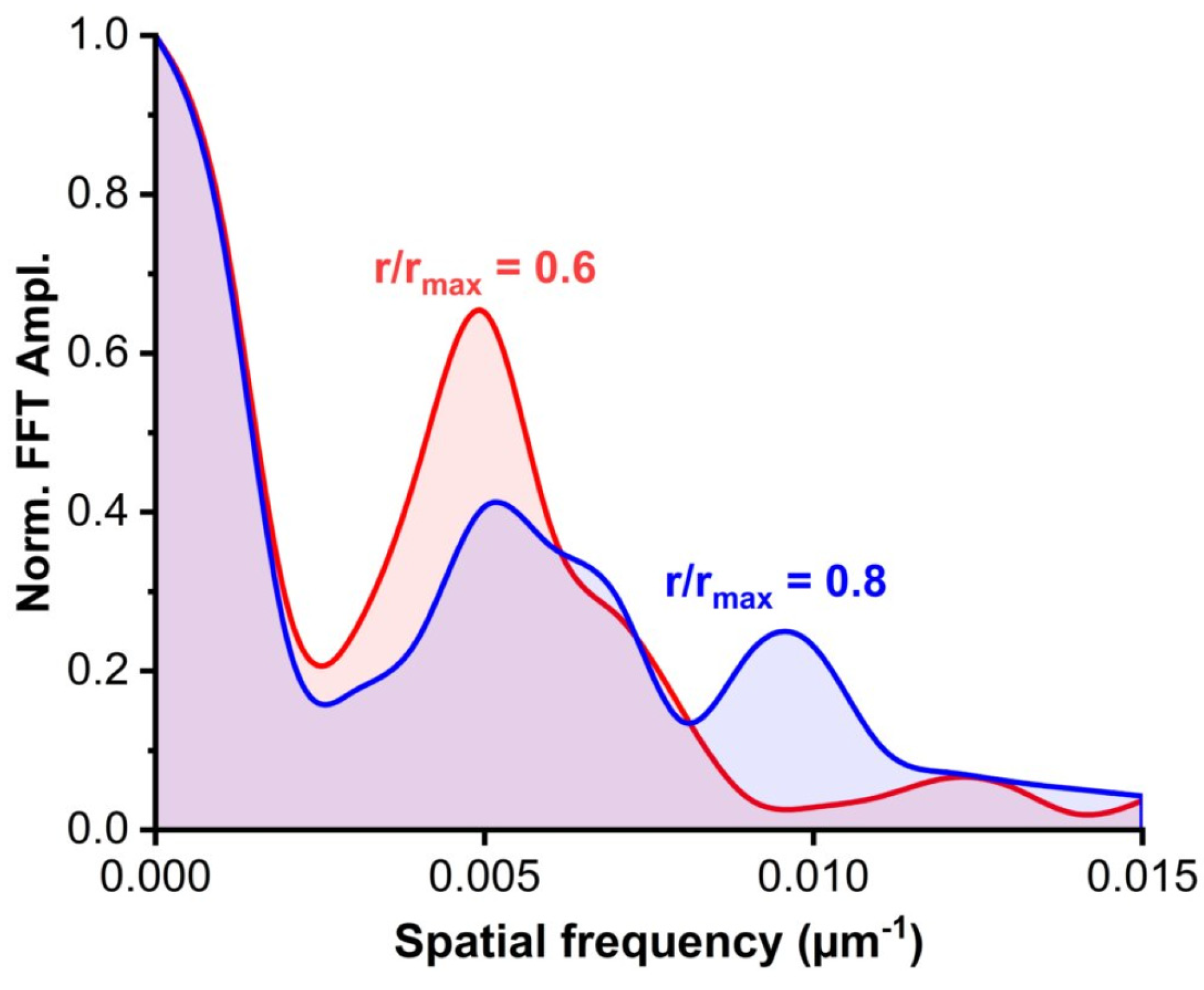 Photonics 11 00296 g006