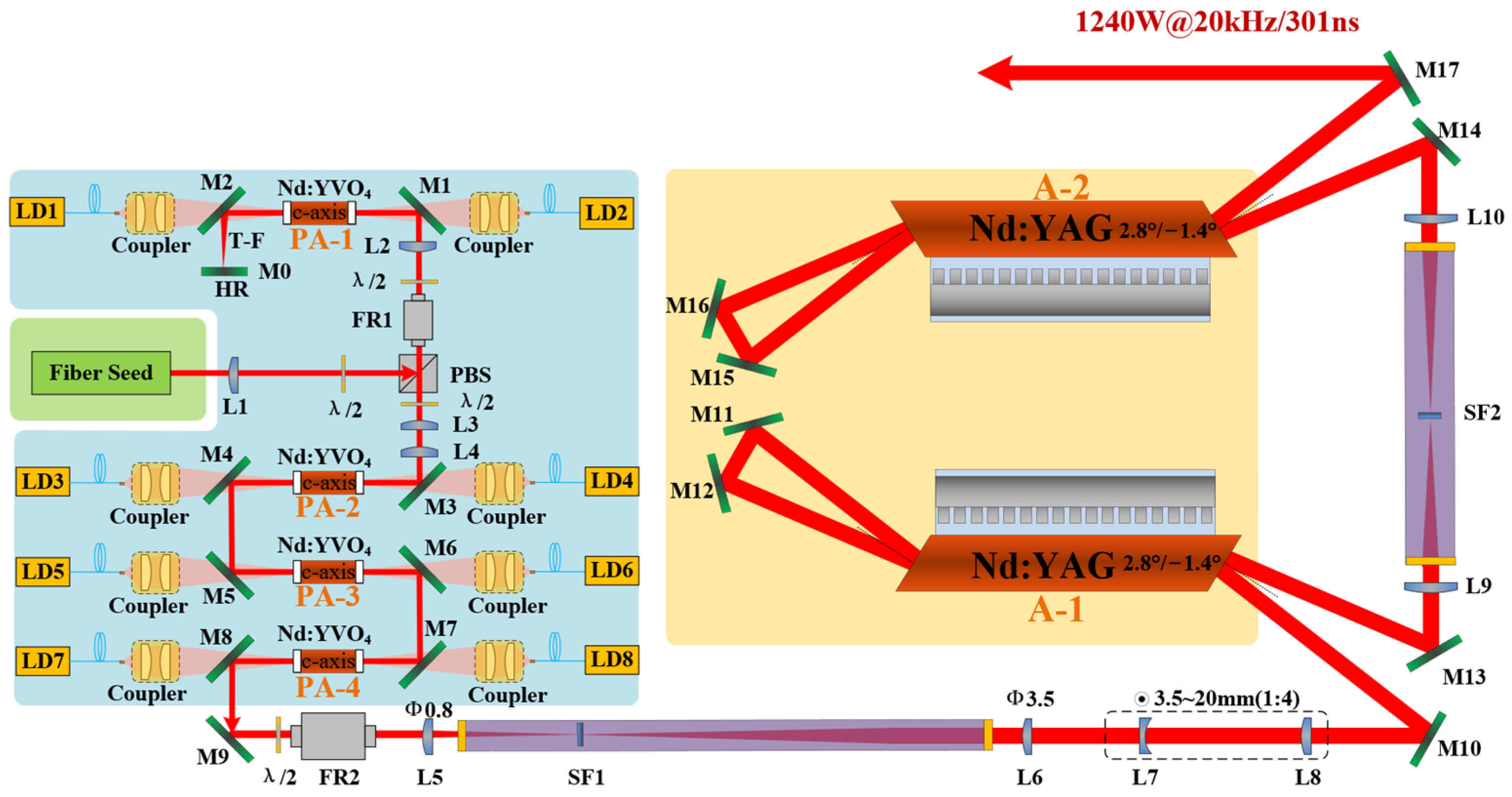 Photonics 11 00297 g001