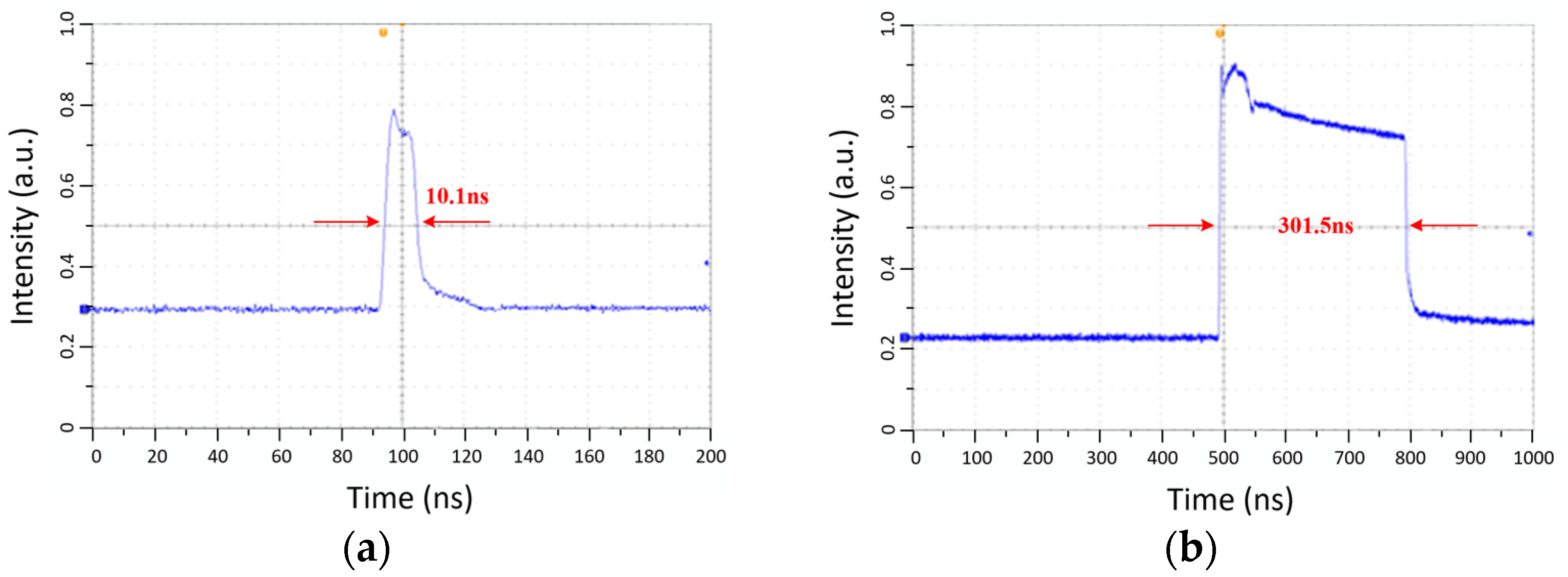 Photonics 11 00297 g012