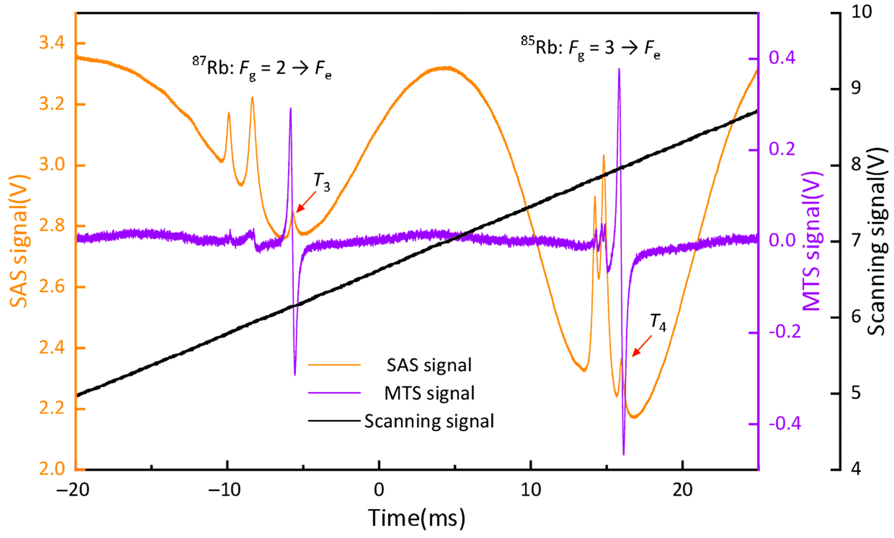 Photonics 11 00298 g002
