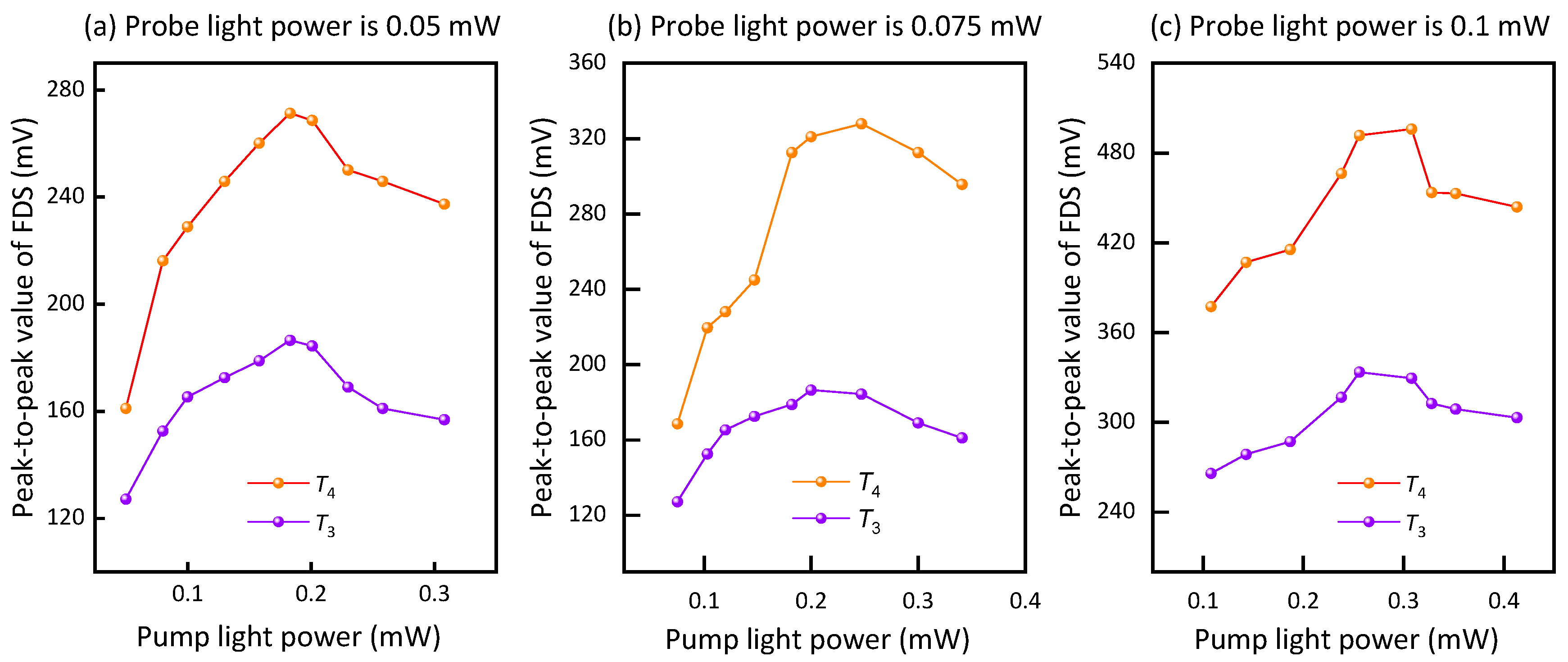 Photonics 11 00298 g004