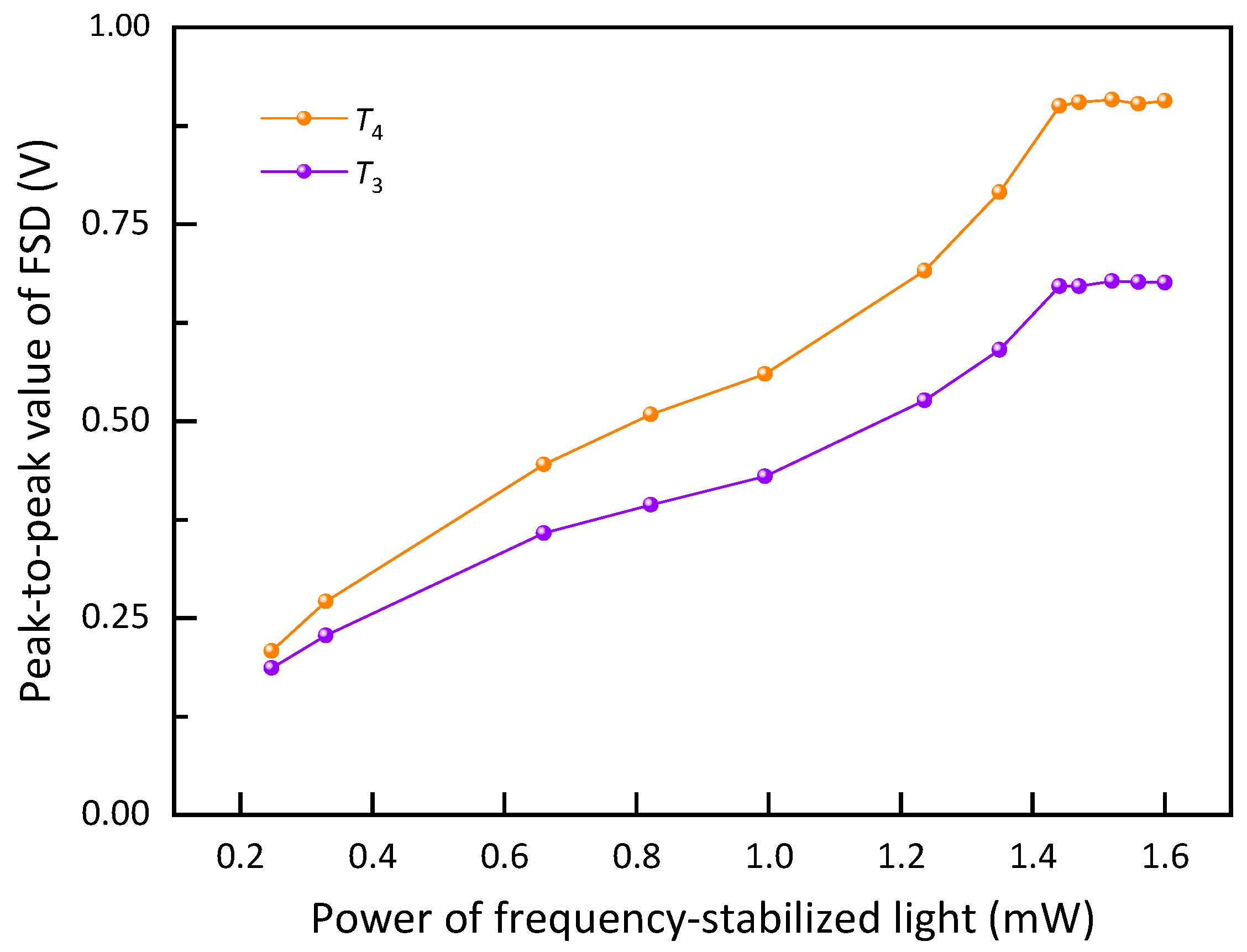 Photonics 11 00298 g005