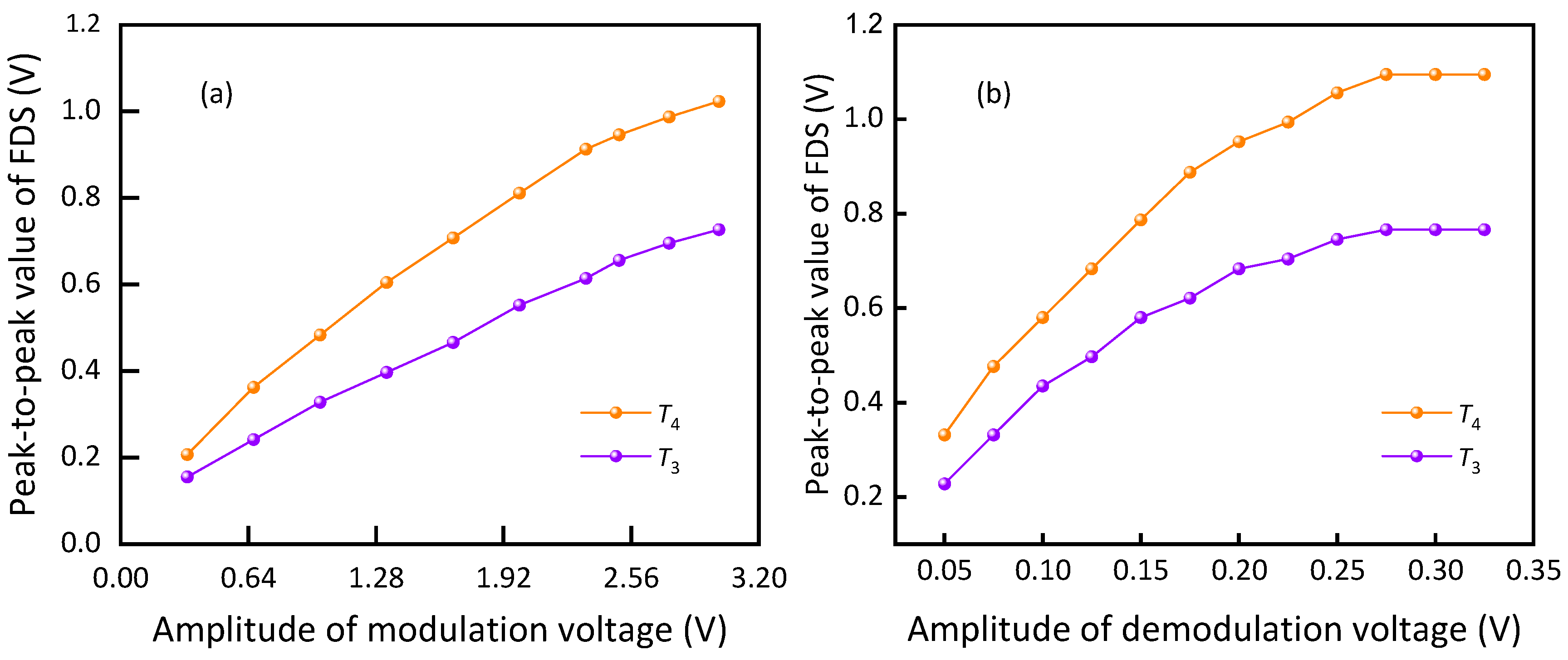 Photonics 11 00298 g006