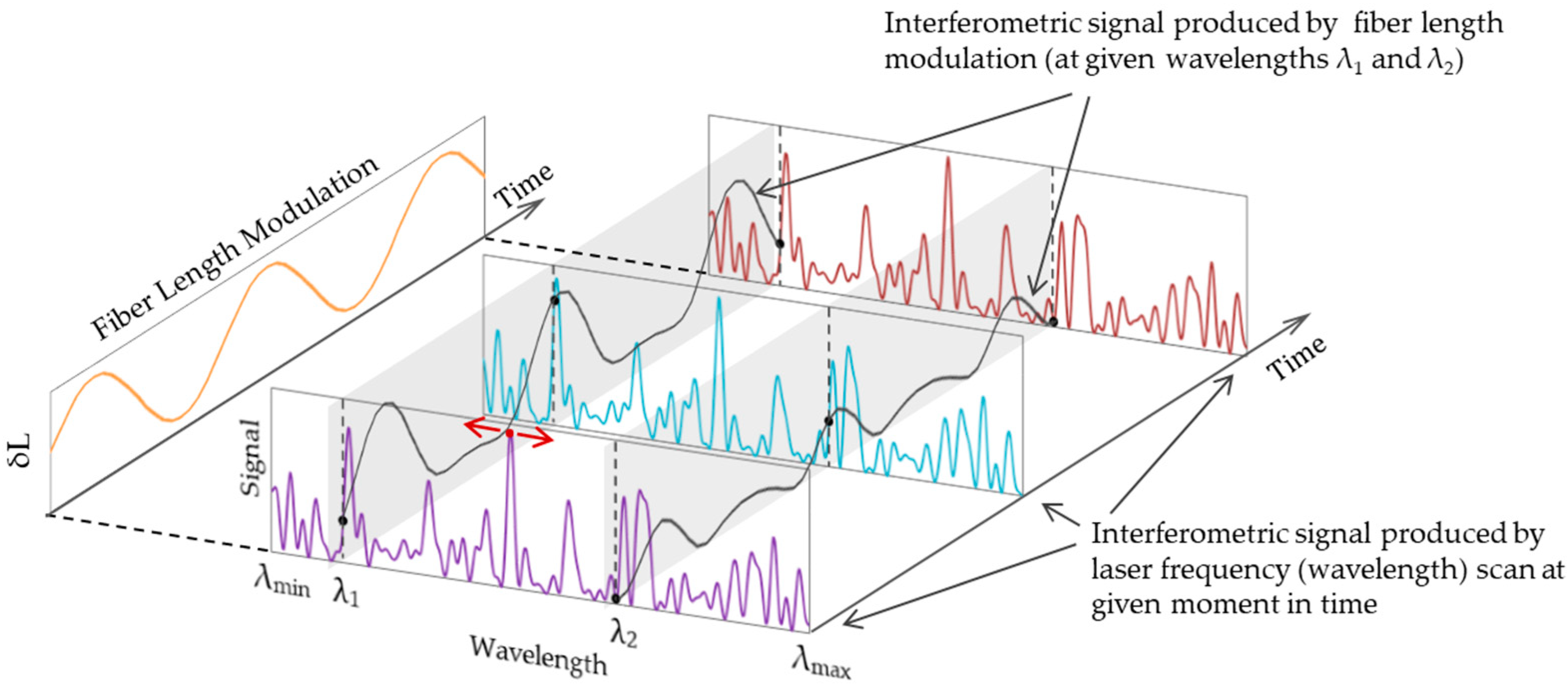 Photonics 11 00299 g007