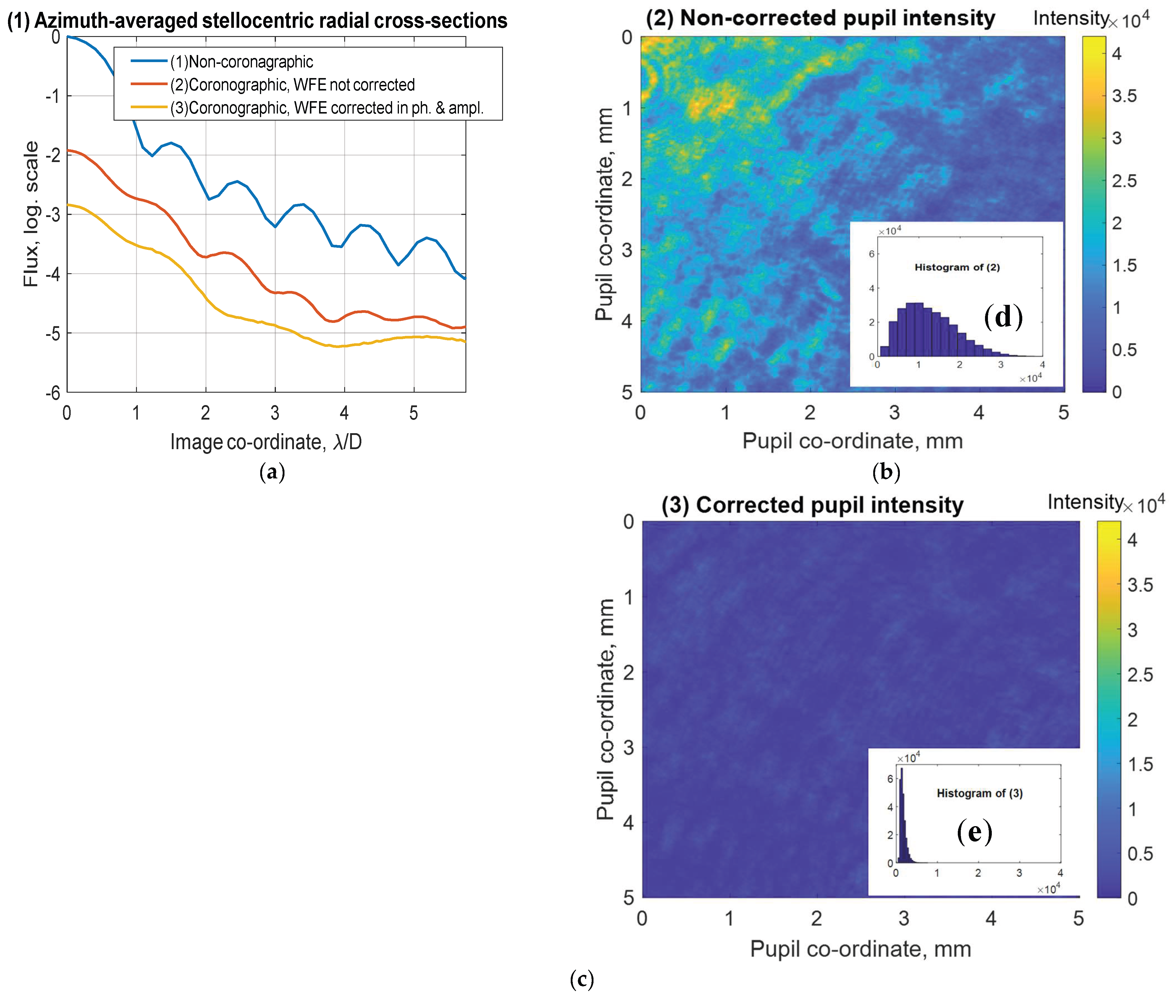 Photonics 11 00300 g006