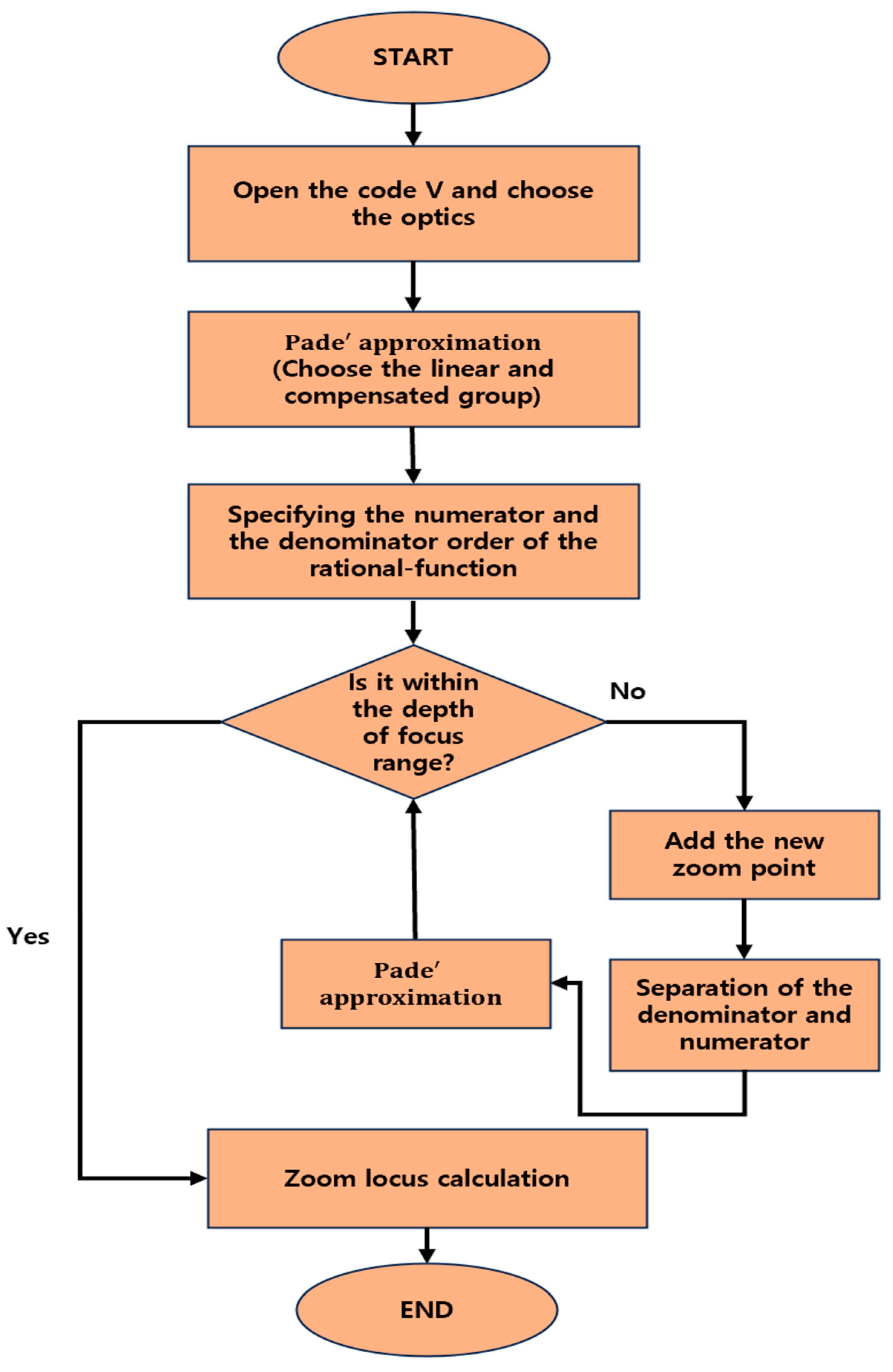 Photonics 11 00303 g001